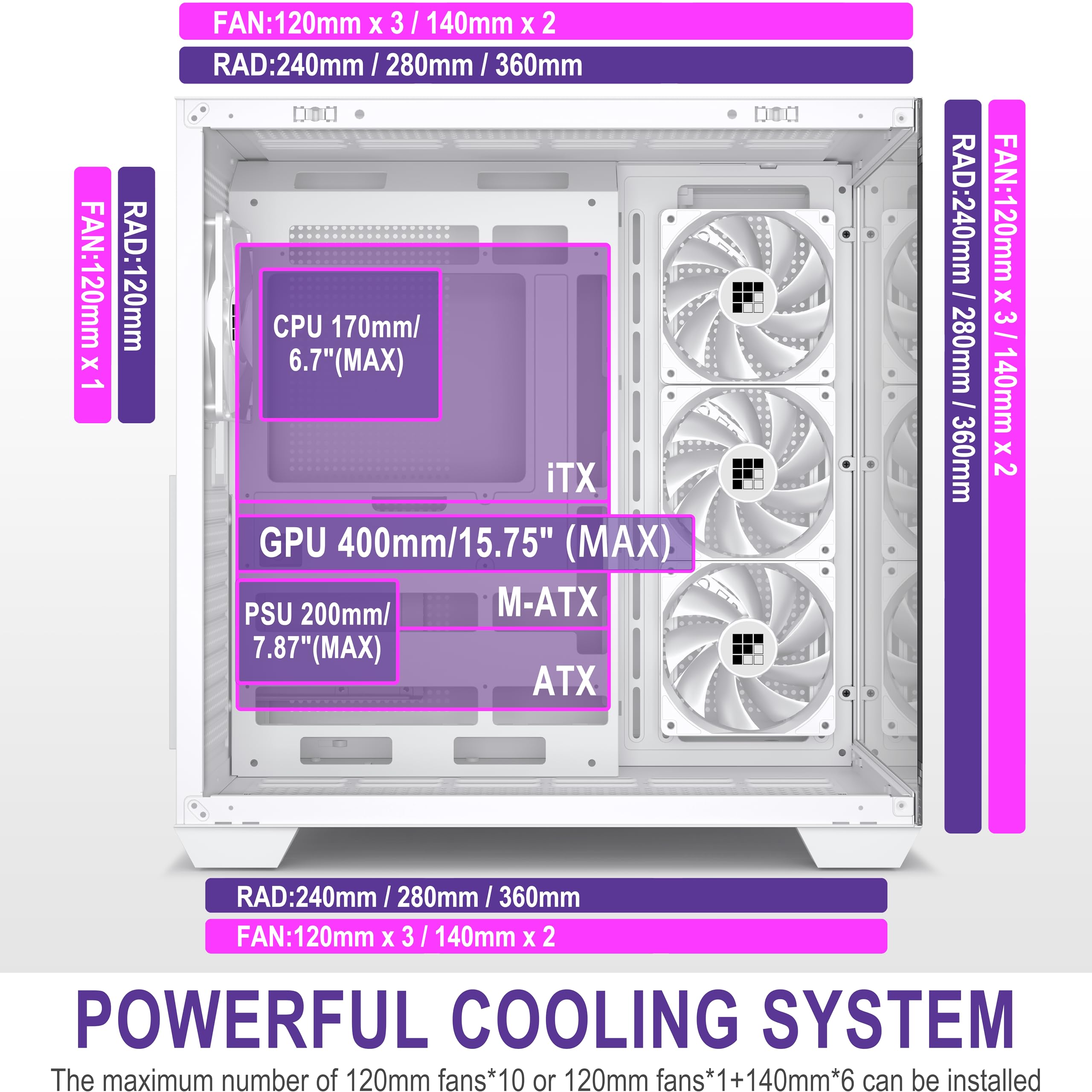 F300 PC Case - Pre-Installed 4 No RGB Fan, ATX Mid-Tower Gaming PC Case, 270° Panoramic Glass with Type-C, FOIFKIN (White)