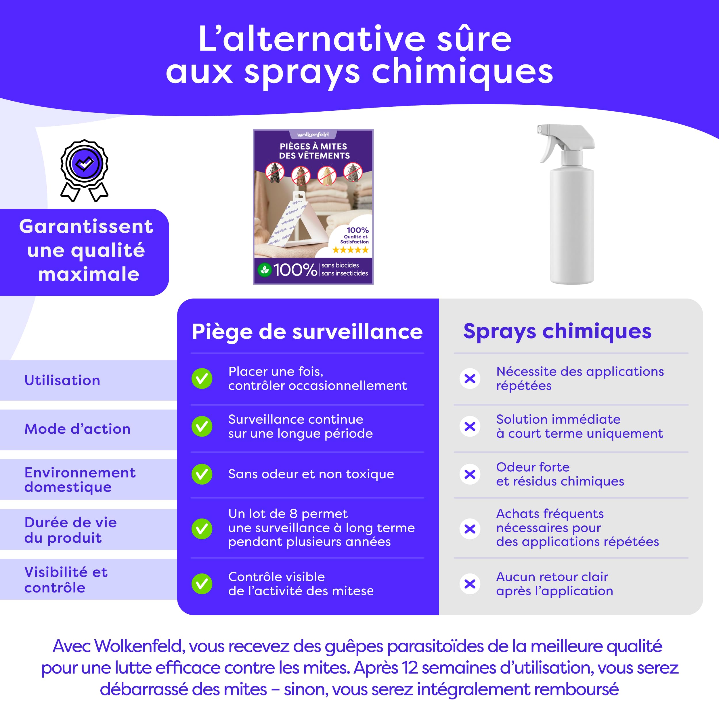 Wolkenfeld Anti Mites Textiles Piège à Mites Vêtements Adhésifs 8 Pièges Laine Cachemire 100% Naturel Fabriqué Allemagne