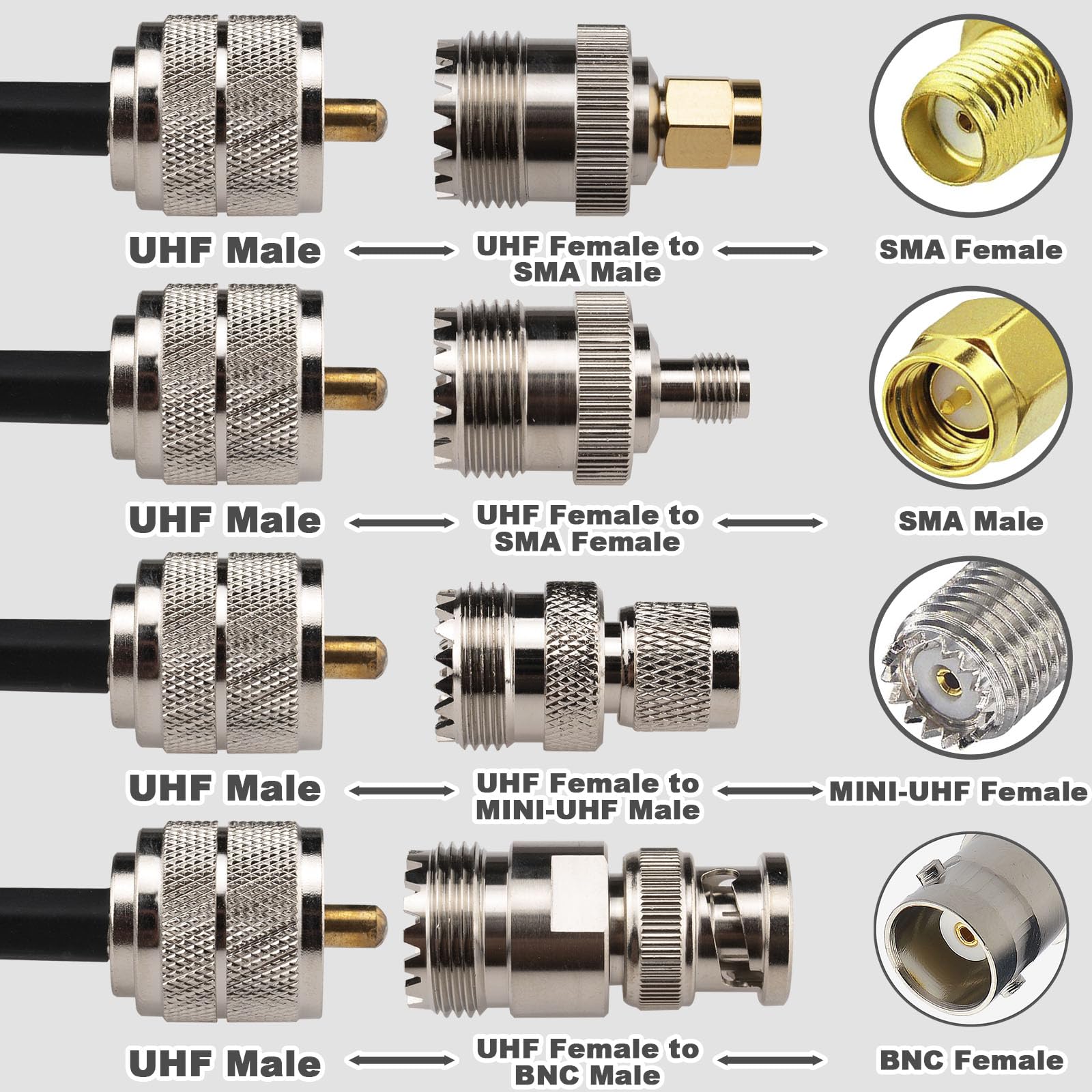 JKOKPMG BNC Maschio A UHF Attatore Coassiale Female - Foto 10