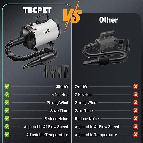 Miniatura 8 de Secador de pelo para perros de alta velocidad con 4 boquillas de 5.2 HP3800 W (súper ciclón profesional), temperatura ajustable continua, secadora