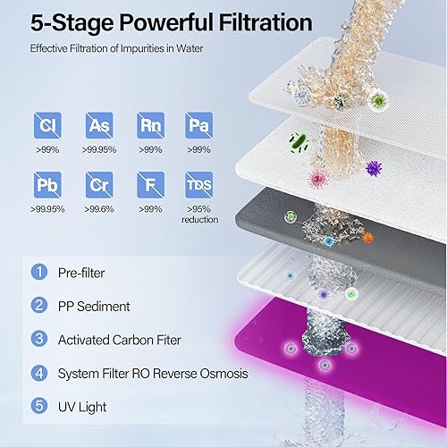 Miniatura 4 de Filtro de agua portátil de ósmosis inversa para encimera UV, sistema de filtración de agua de 5 etapas, sin necesidad de instalación, purificador de