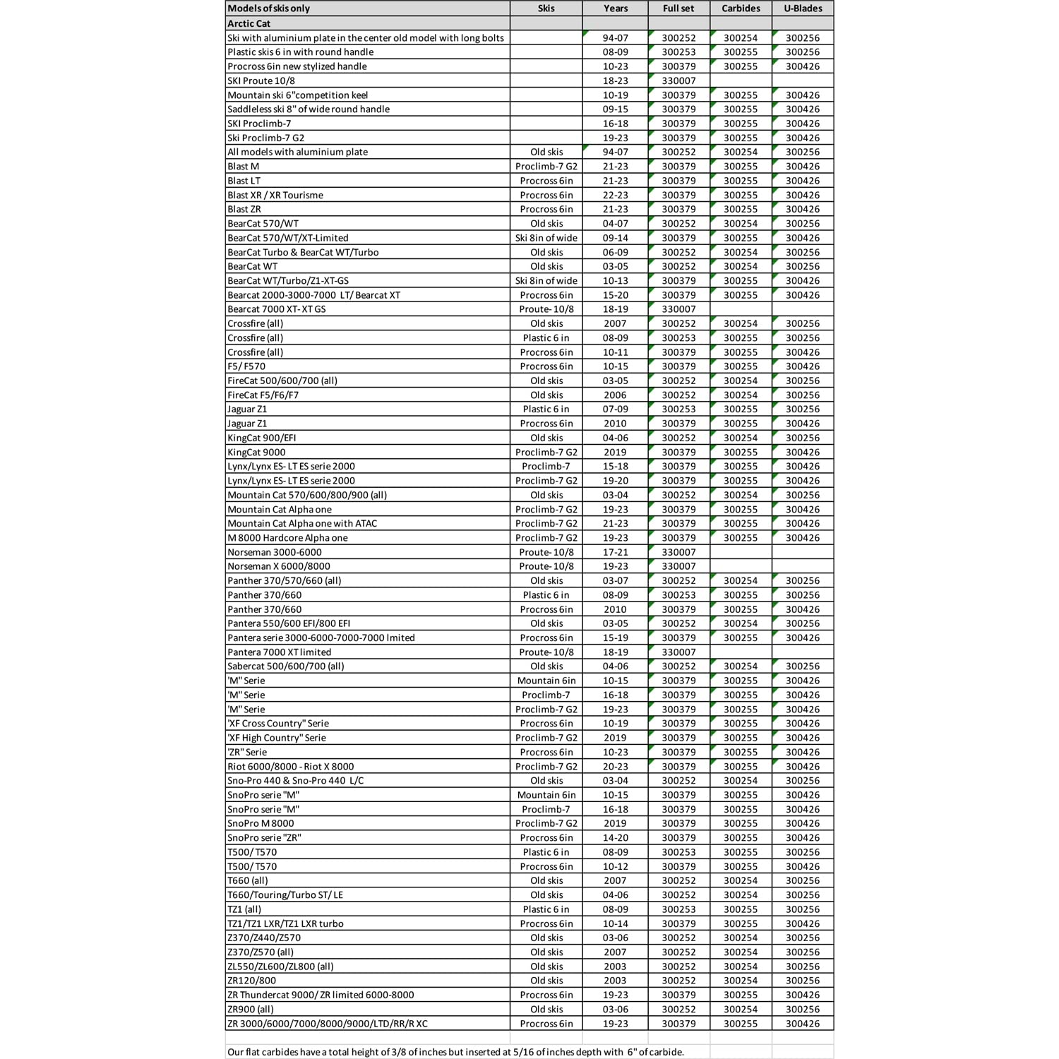 SnowTracker Auto-Sharpening Semi-Aggressive Wear Bar Arctic Cat