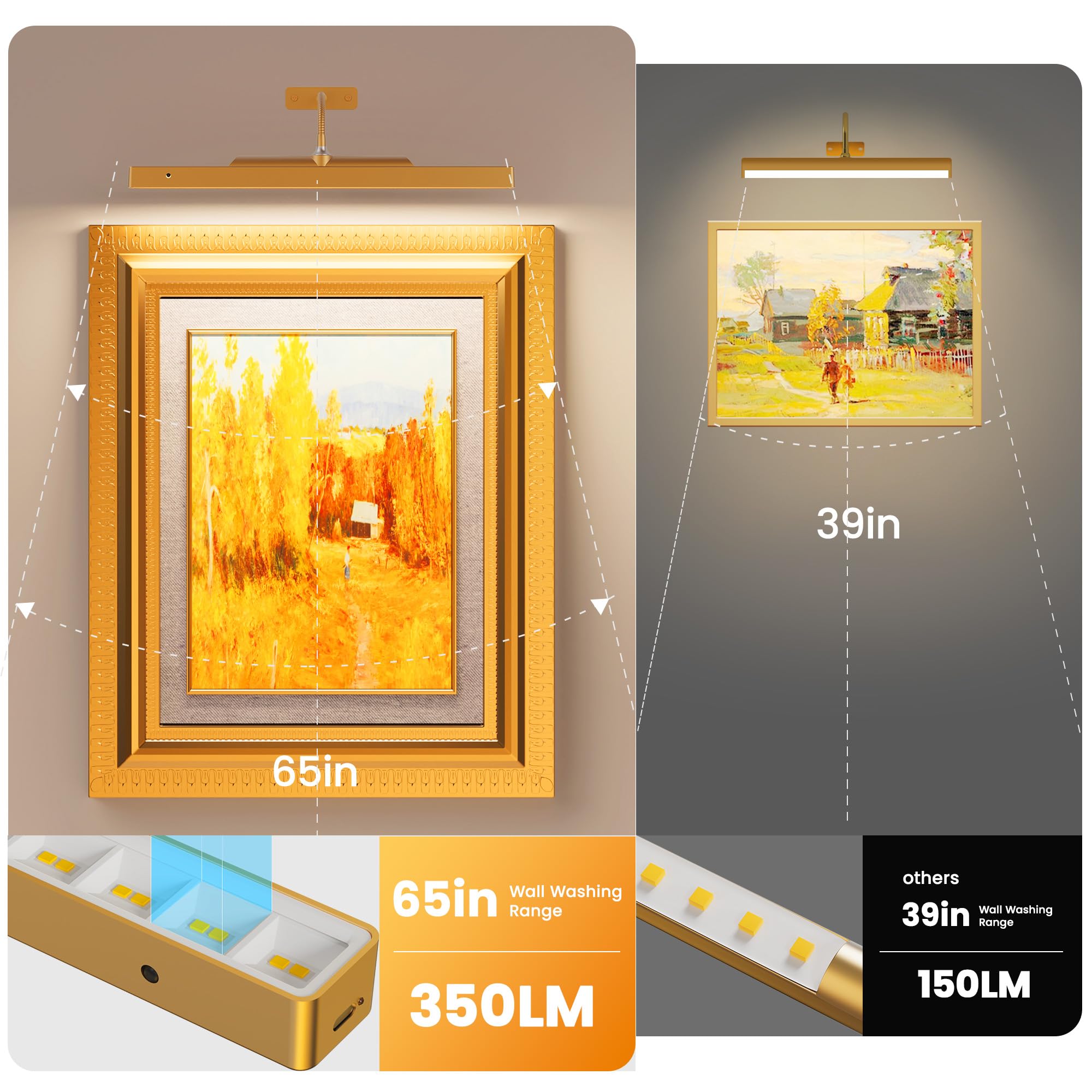 Craftersmark Picture Light Gold, 16in Battery Operated Picture Lights for Paintings,Remote Control Display Art Light with Timer and Dimmable for Wall Painting,Frame, Portrait, Photo,Dartboard