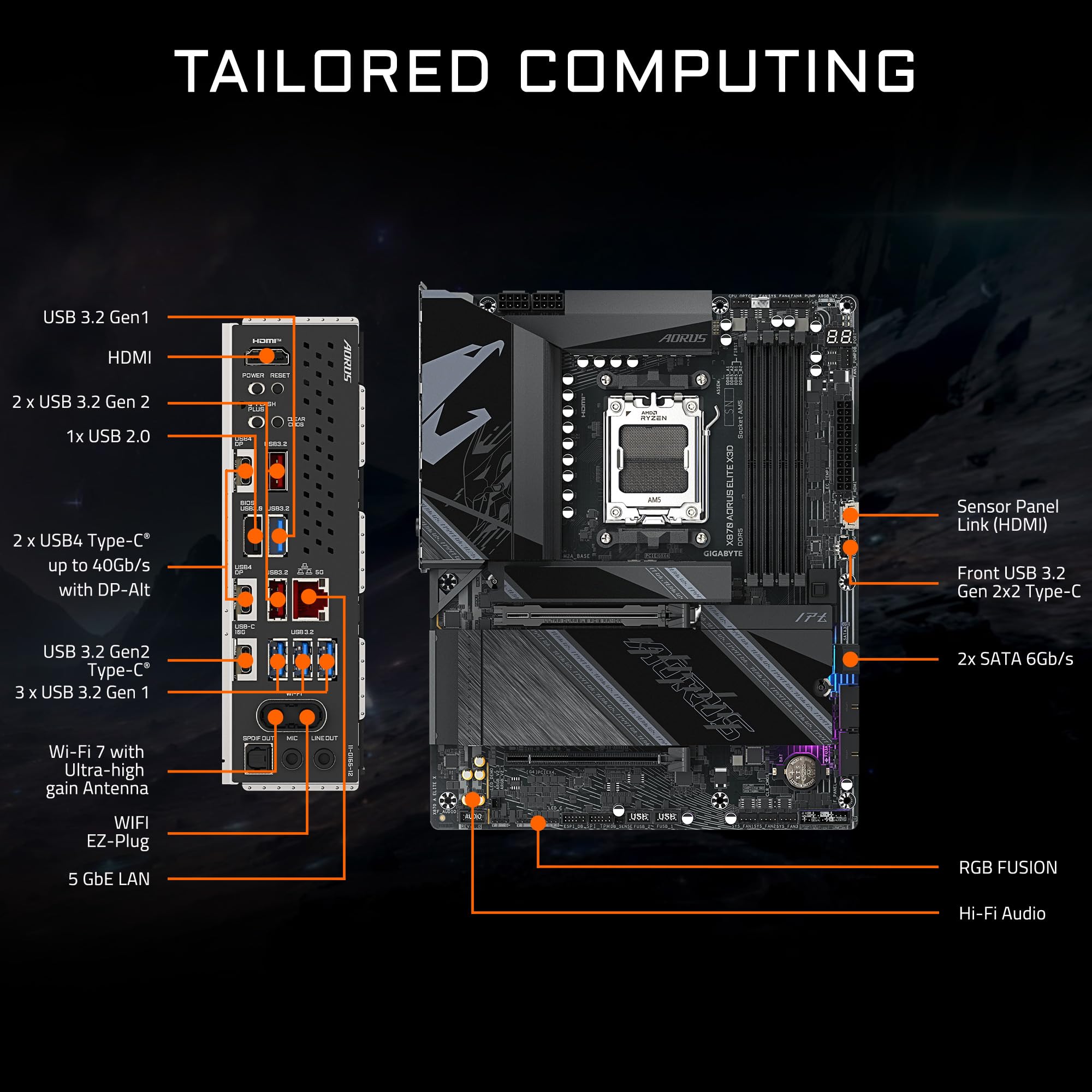GIGABYTE X870 AORUS Elite X3D AMD AM5 ATX Motherboard, unterstützt AMD Ryzen 9000/8000/7000 Serie, DDR5, 16+2+2 Power Phase, 4X M.2, PCIe 5.0, USB4, WIFI7, 5 GbE, PCIe EZ-Latch Plus, 5 Jahre Garantie
