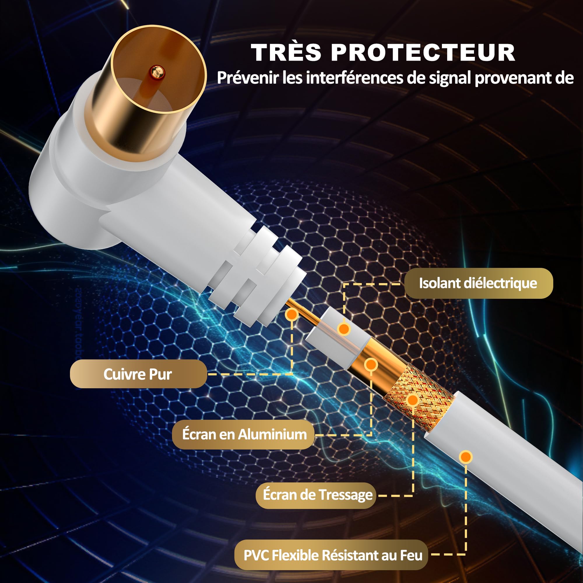 Câble antenne TV 2m coaxial 75 Ohm IEC mâle à mâle double blindage cuivre pur