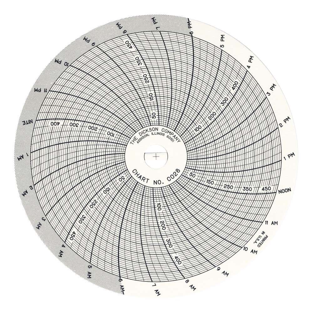 Dickson C472 Circular Chart, 8"/203mm Diameter, 24-Hour Rotation, -20/50 C Range (Pack of 60)