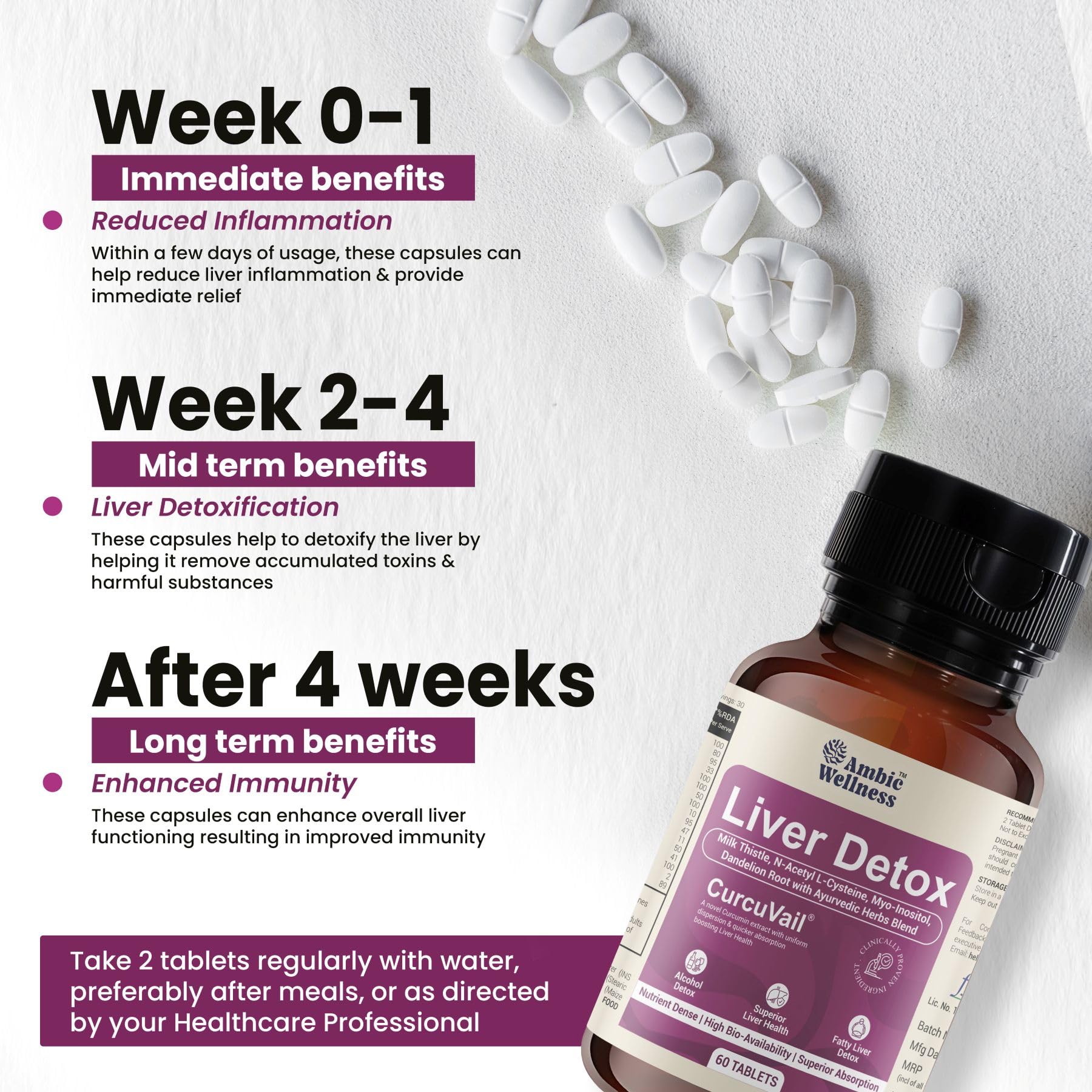 Ambic Wellness Liver Detox Supplement I Milk Thistle Tablet for Fatty Liver Detox I Clinically Researched Curcuvail acts as Liver Cleanser - 60 Tablet 4