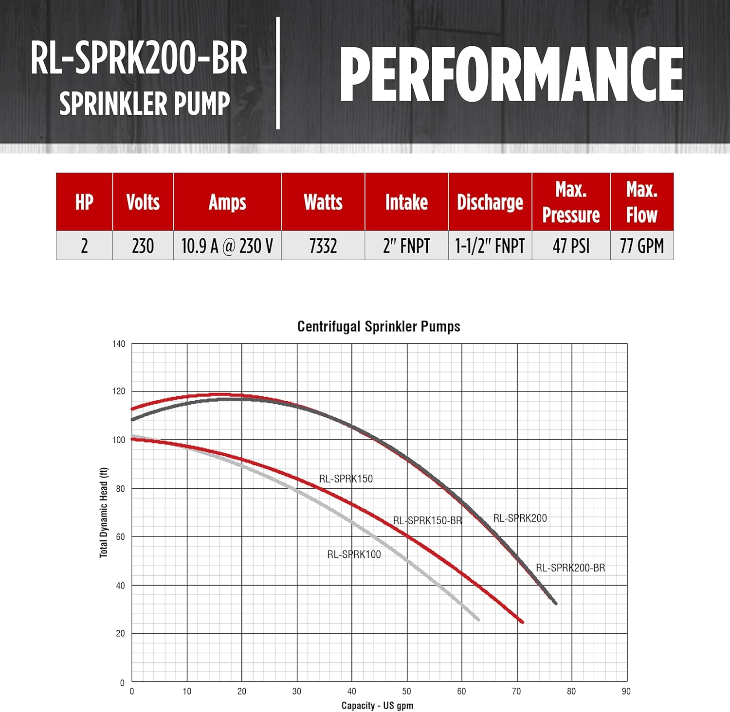 Red Lion RL-SPRK-200-BR, 230 Volt, 2HP, 77 GPM, Sprinkler/Irrigation Pump with Brass Impeller, Red, 97102002