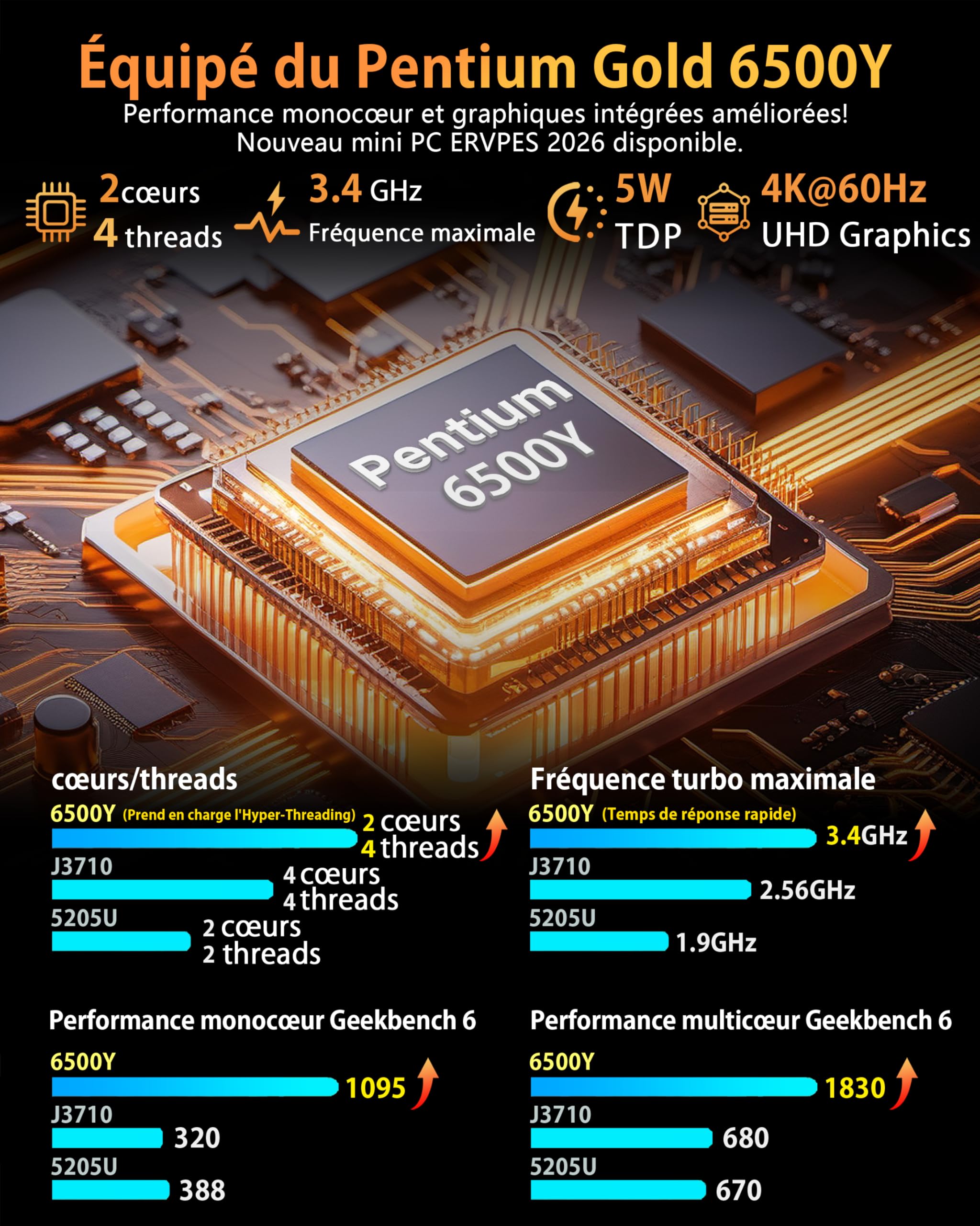 Mini PC Pentium 6500Y 8GB LPDDR3 128GB SSD Windows 11 Pro 4K Double Écran WiFi5 BT5.0 Gigabit Ethernet USB3.2 VESA Silencieux