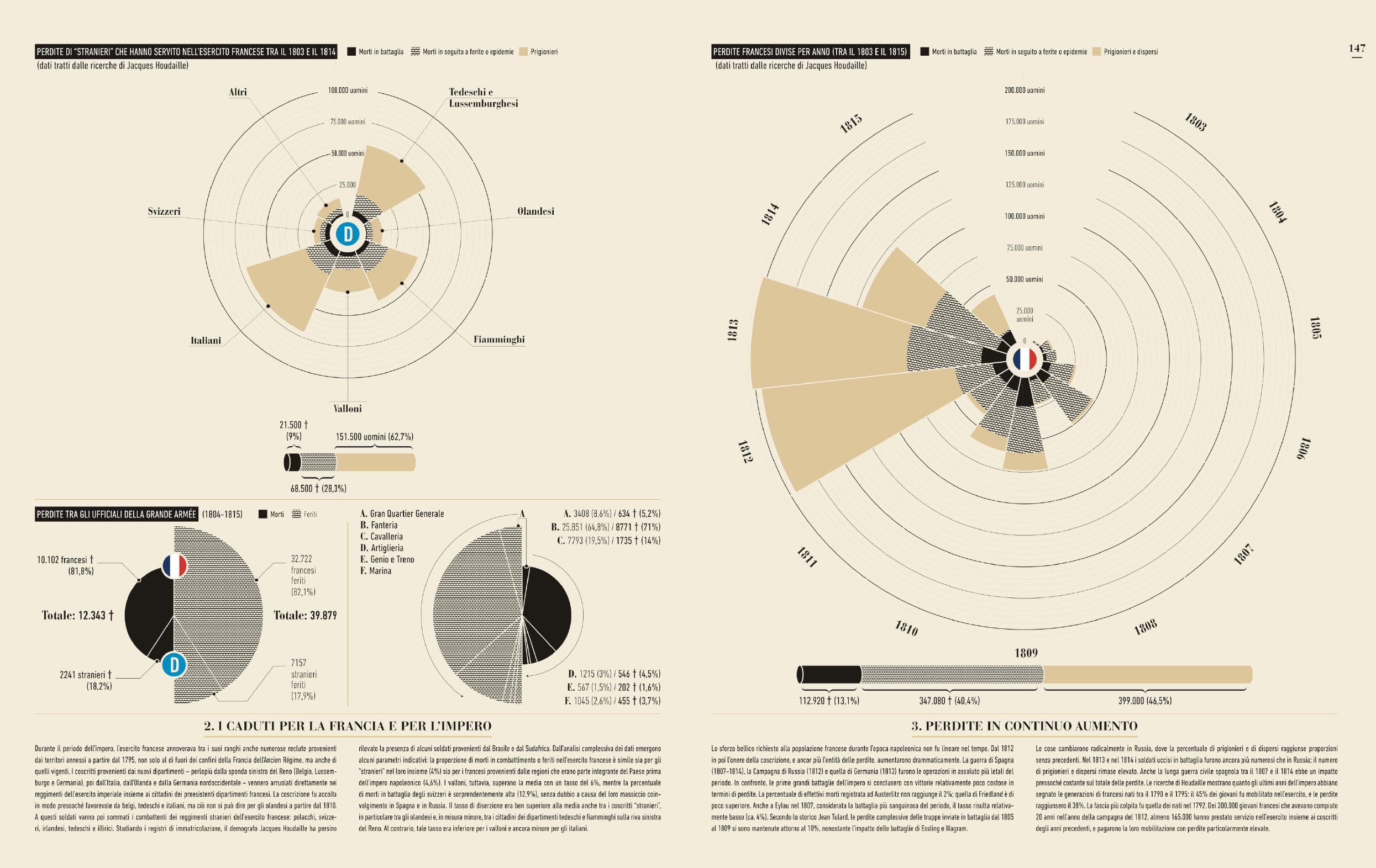 Infografica dell'impero napoleonico