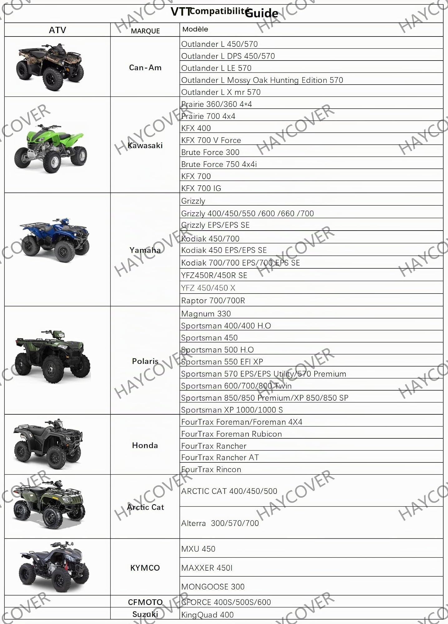 Housse pour VTT imperméable pour Polaris Sportsman Yamaha Grizzly Honda FourTrax Kawasaki KFX Longueur de la Roue jusqu'à 210cm