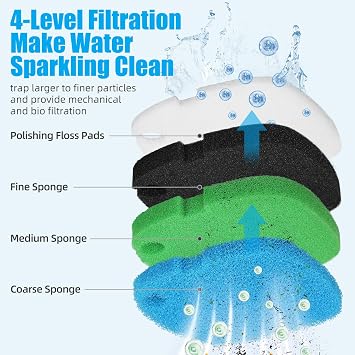 AQUANEAT Replacement Canister Filter Polishing Pads Compatible with MarineLand Magniflow C-160/220 Filter Floss Aquarium Sponge Media 16pcs