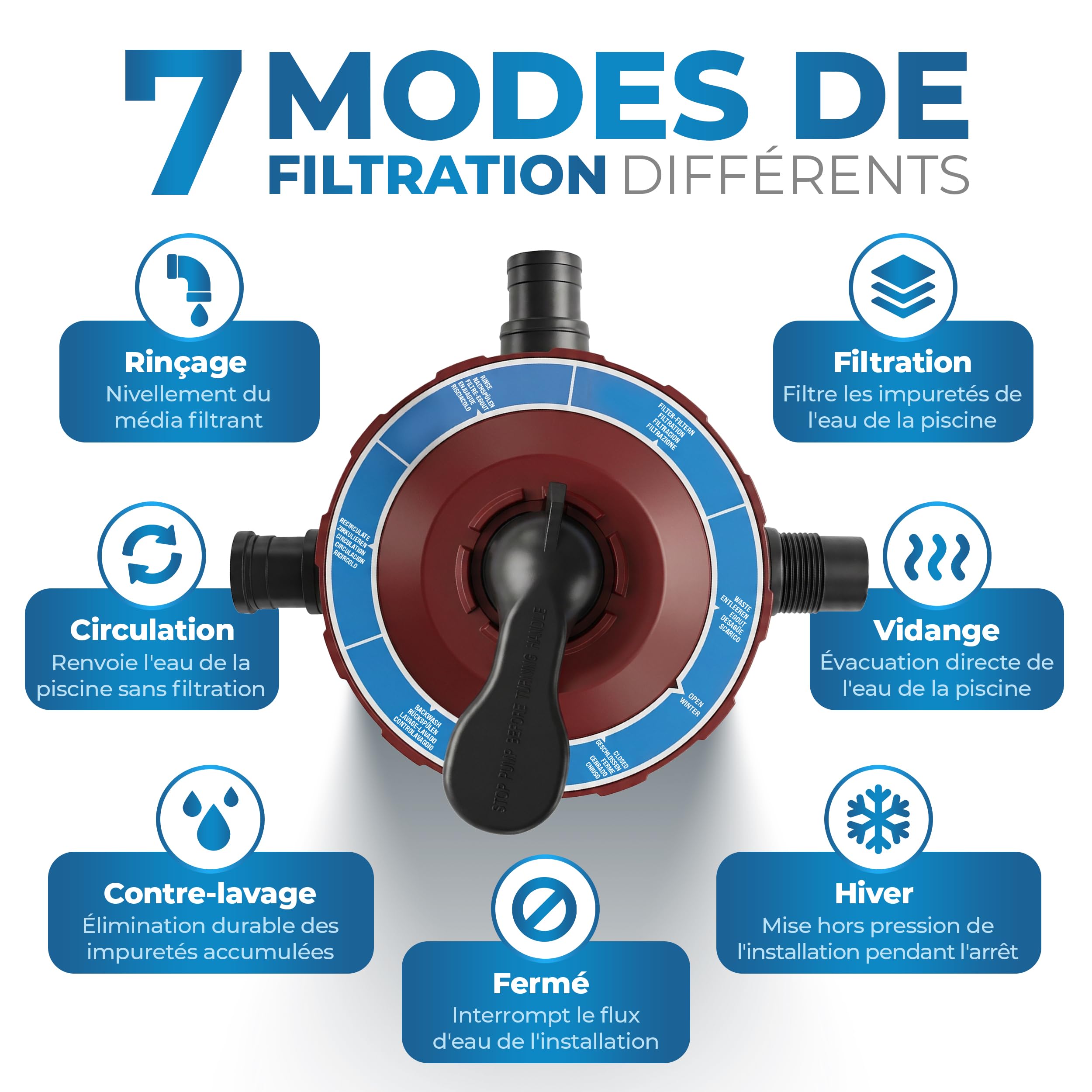 Miganeo Speed Clean Dynamic 6500 Système de filtration à sable Rouge Puissance de la pompe 4 500 l/h Capacité du filtre 3 900 l/h Système de filtration pour piscines jusqu'à 19 000 litres Économie