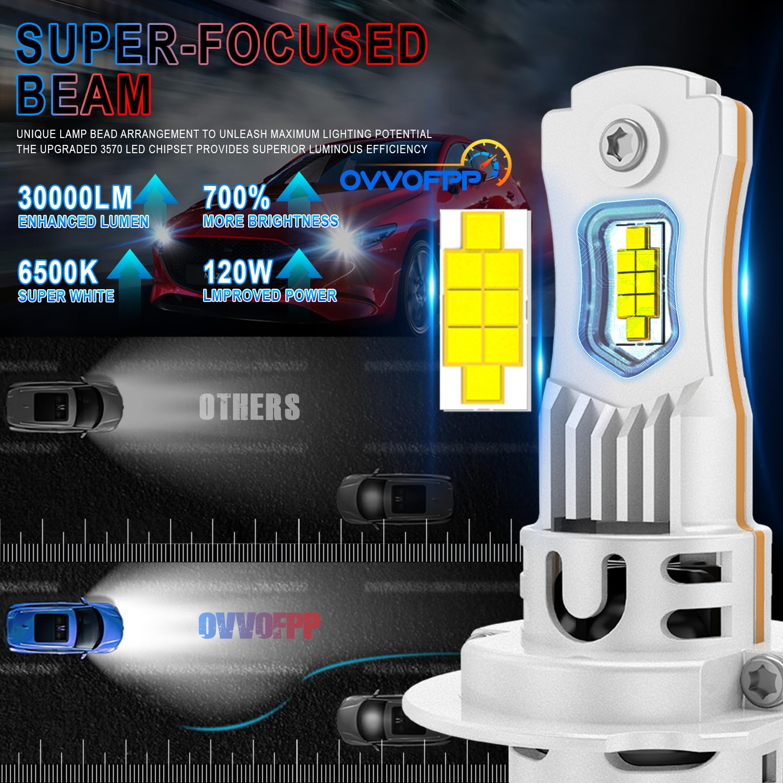 OVVOFPP Bombilla LED H7 120 W 30000LM 700% Super Bright, 6500 K Blanco Frío, No Requiere Adaptador, Anti Error, Mini Tamaño 1:1 Ventilado, Plug & Play, 2 Bombillas H7