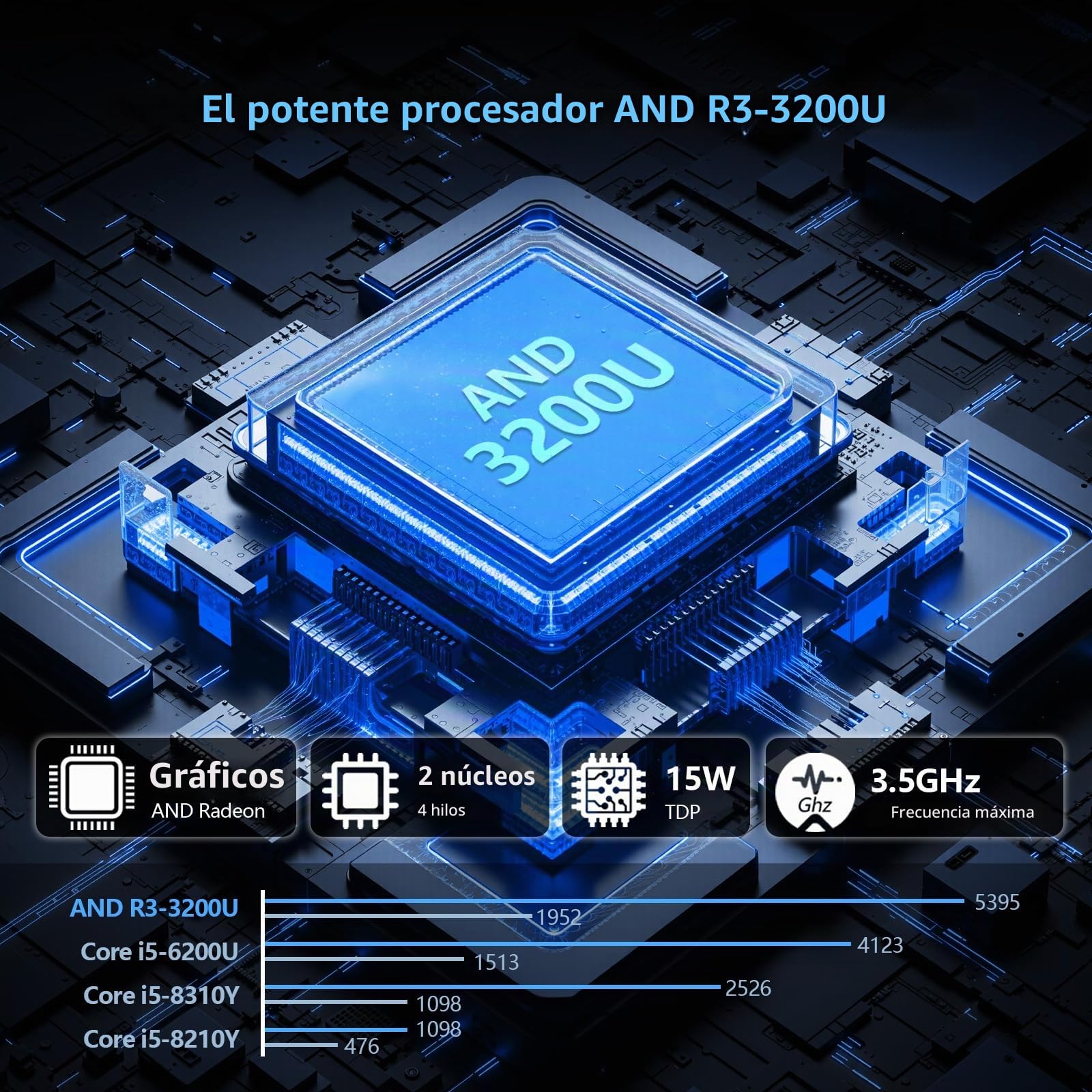 15,6 Pulgadas 2 en 1 Ordenador Portátil con Pantalla Táctil Ryzen R3-3200U Procesador, PC Portátil WIN 11 16GB DDR4 RAM 1TB SSD 360° Pantalla Táctil, Laptop FHD IPS Teclado Retroiluminado HDMI RJ45