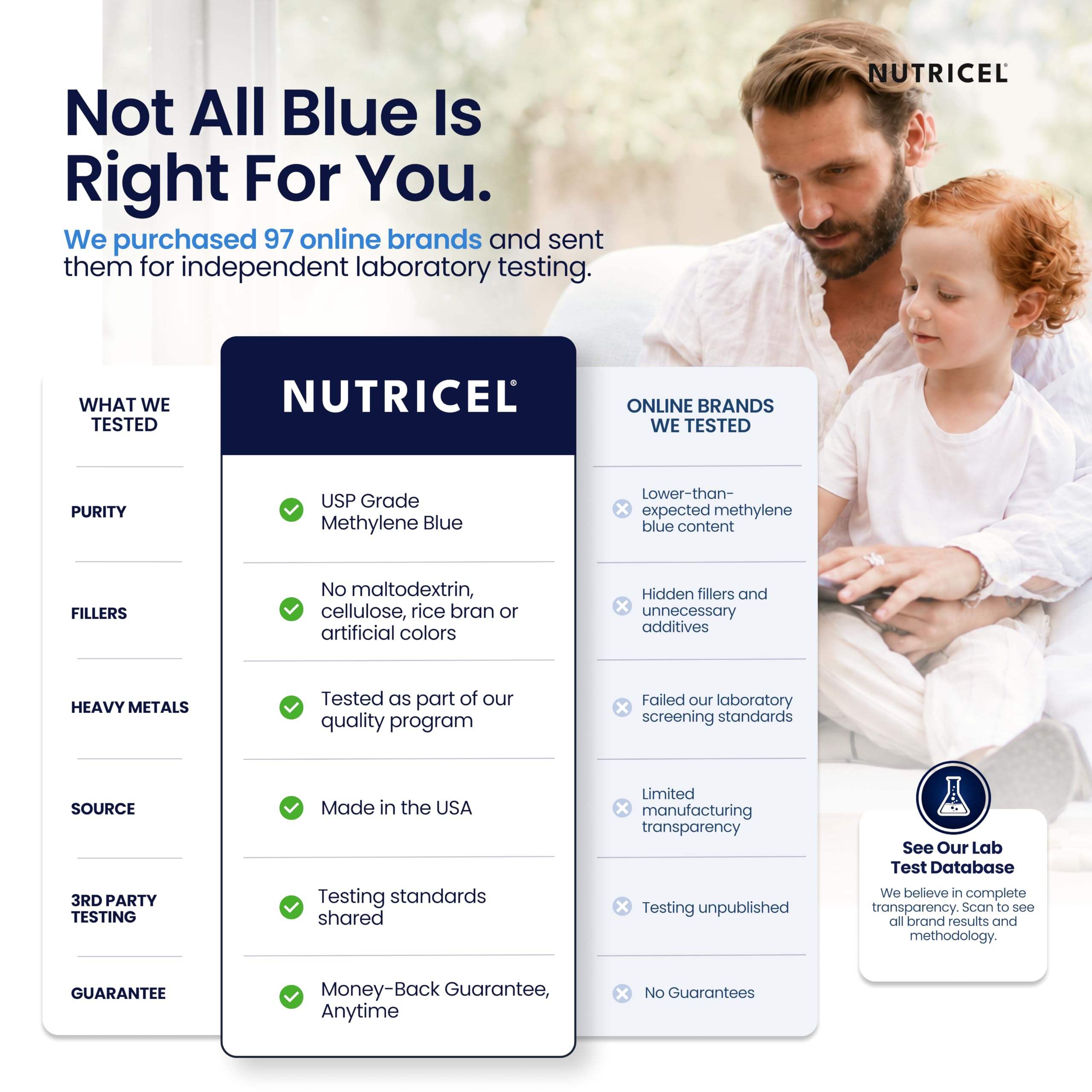 Nutricel Supplements Methylene Blue Capsules - Pharmaceutical Grade Supplement - Made in America - 12mg (USP Grade) with Vitamin C Ester Enhanced Absorption - Third Party Tested (60ct) — Amazon image 7