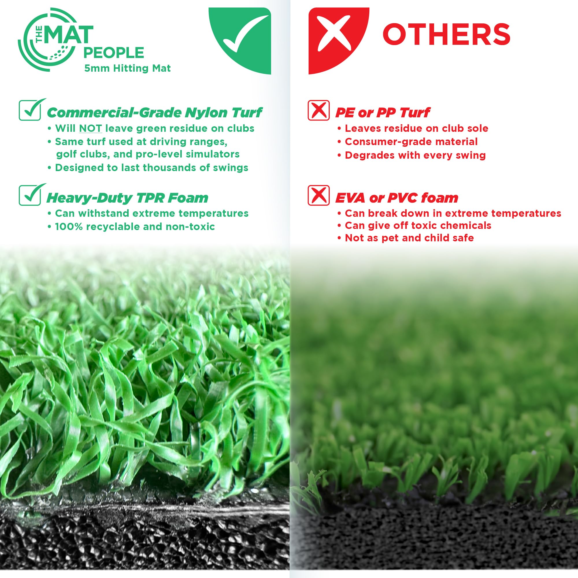 The Mat People 5ft x 3ft Golf Hitting Mat Commercial-Grade 5mm Nylon Turf for Driving and Chipping Practice