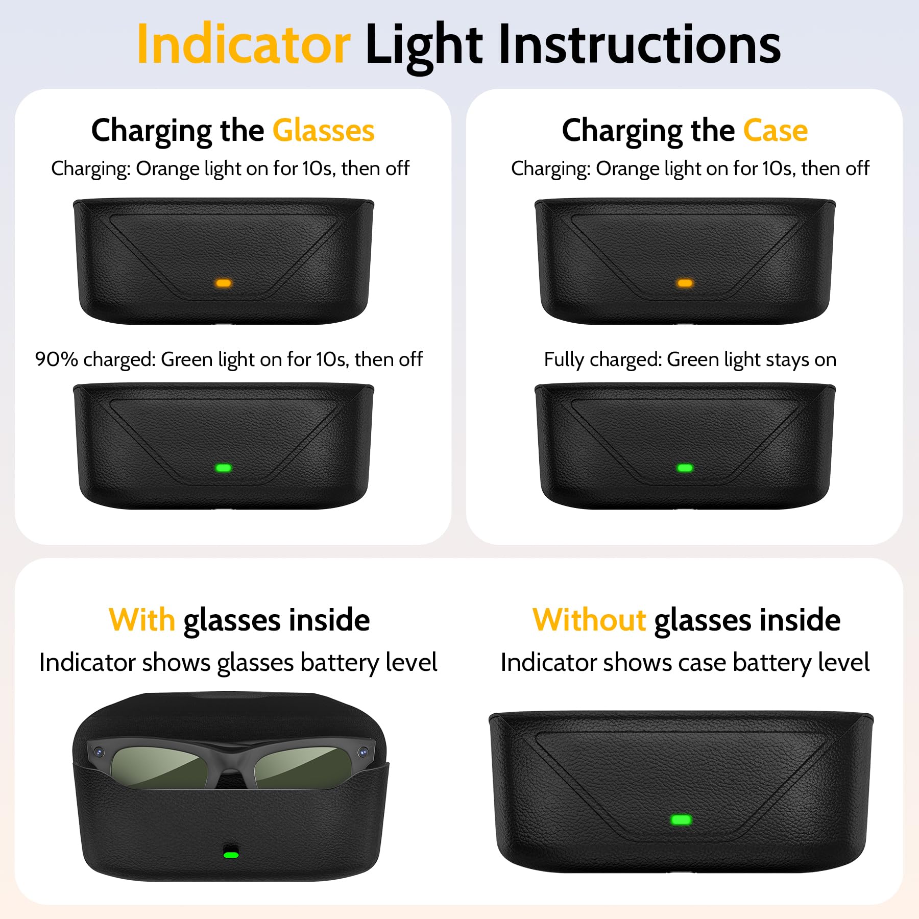 Magnetisches Ladebrillenetui, kompatibel mit Ray-Ban Meta Smart Glasses (Gen 1/2), 3000 mAh tragbares Powerbank-Ladegerät für RayBan Meta Glasses Wayfarer, Skyler, Headliner & Oakley Meta HSTN