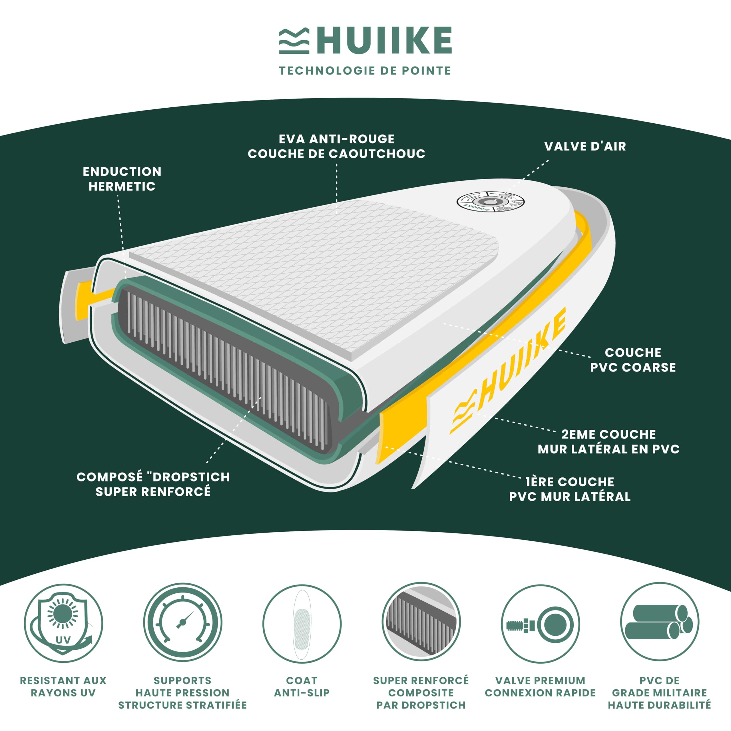 HUIIKE Paddle Gonflable Adulte avec Accessoires Inclus, Pagaie, Ailerons, Pompe. Planche de Stand Up Paddle Grande Stabilité et Résistance. 305 x 84 x 15 cm, Jusqu'à 130 kg