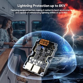 Starlink 320W GigE Passive PoE Injector with Surge Protection & ESD + Starlink High Performance & Flat High Performance Dishy Cable Adapter to RJ45 Connect StarLink Ethernet Adapter