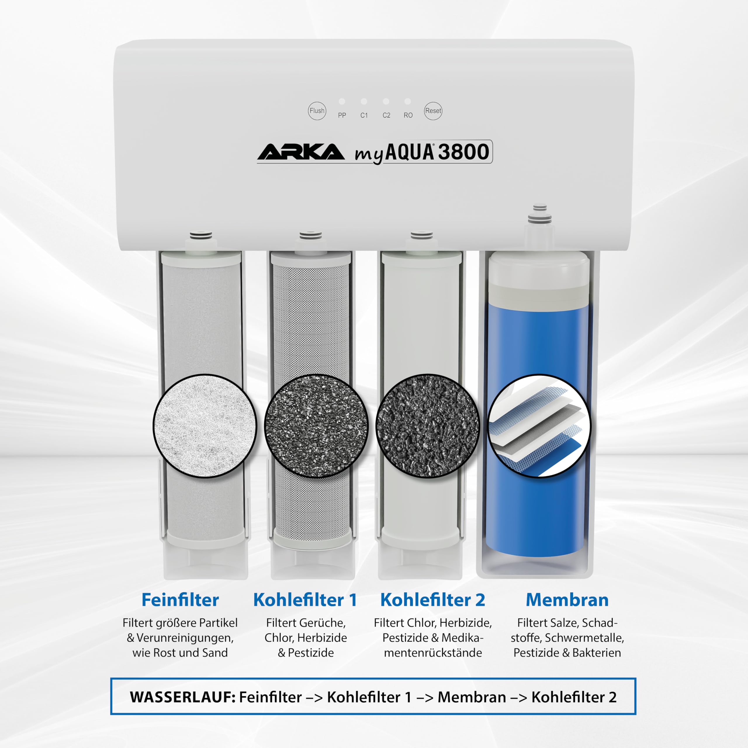 Umkehrosmoseanlage Aquarium 3800 l/Tag - myAqua Komplettset Osmosewasser | Osmoseanlage, für Osmosewasser, entfernt bis zu 99% Salze, Silikat, Nitrat, Chlor, Schwermetalle, Keime, Süßwasser Meerwasser