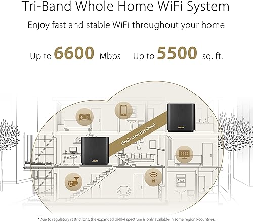 Miniatura 8 de ASUS ZenWiFi AX6600 Tri-Band Mesh WiFi 6 System (XT8 3PK)  Cobertura para todo el hogar de hasta 7500 pies cuadrados y más de 8 habitaciones,