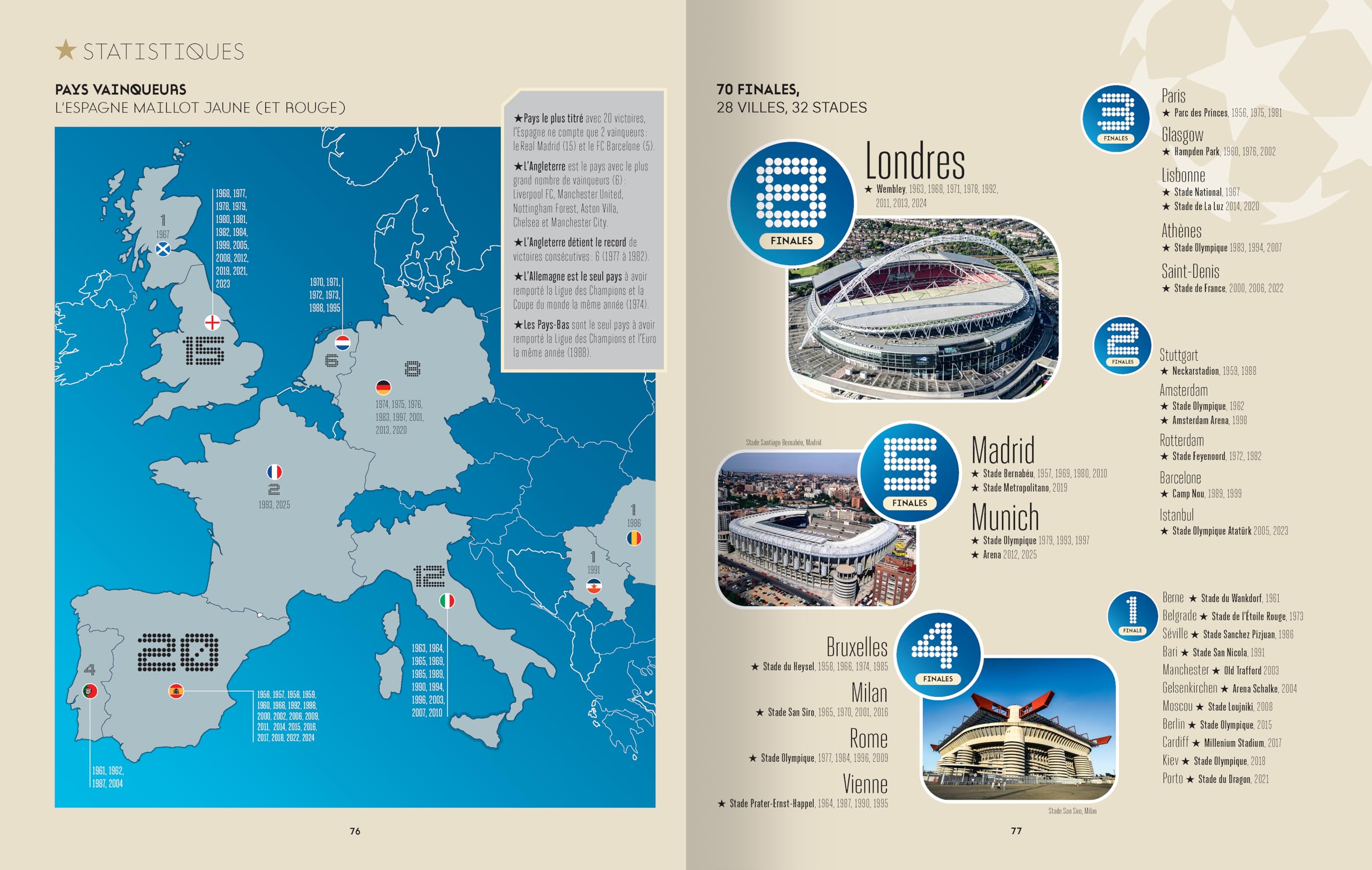 Encyclopédie de la Ligue des champions - Préface Zinédine Zidane - Coupe d'Europe - Football