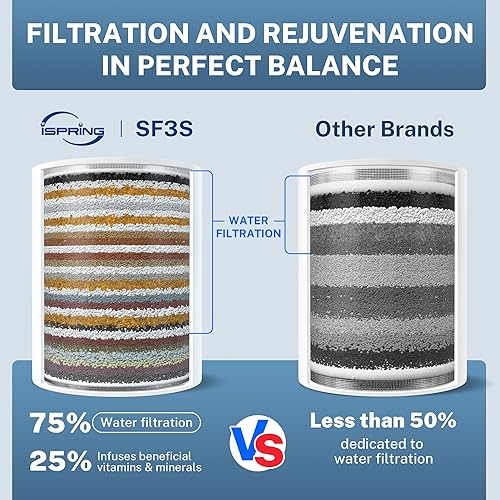Miniatura 7 de iSpring Filtro de ducha de alto rendimiento de 33 etapas, filtro universal de cabezal de ducha para agua dura, 99% de eliminación de metales
