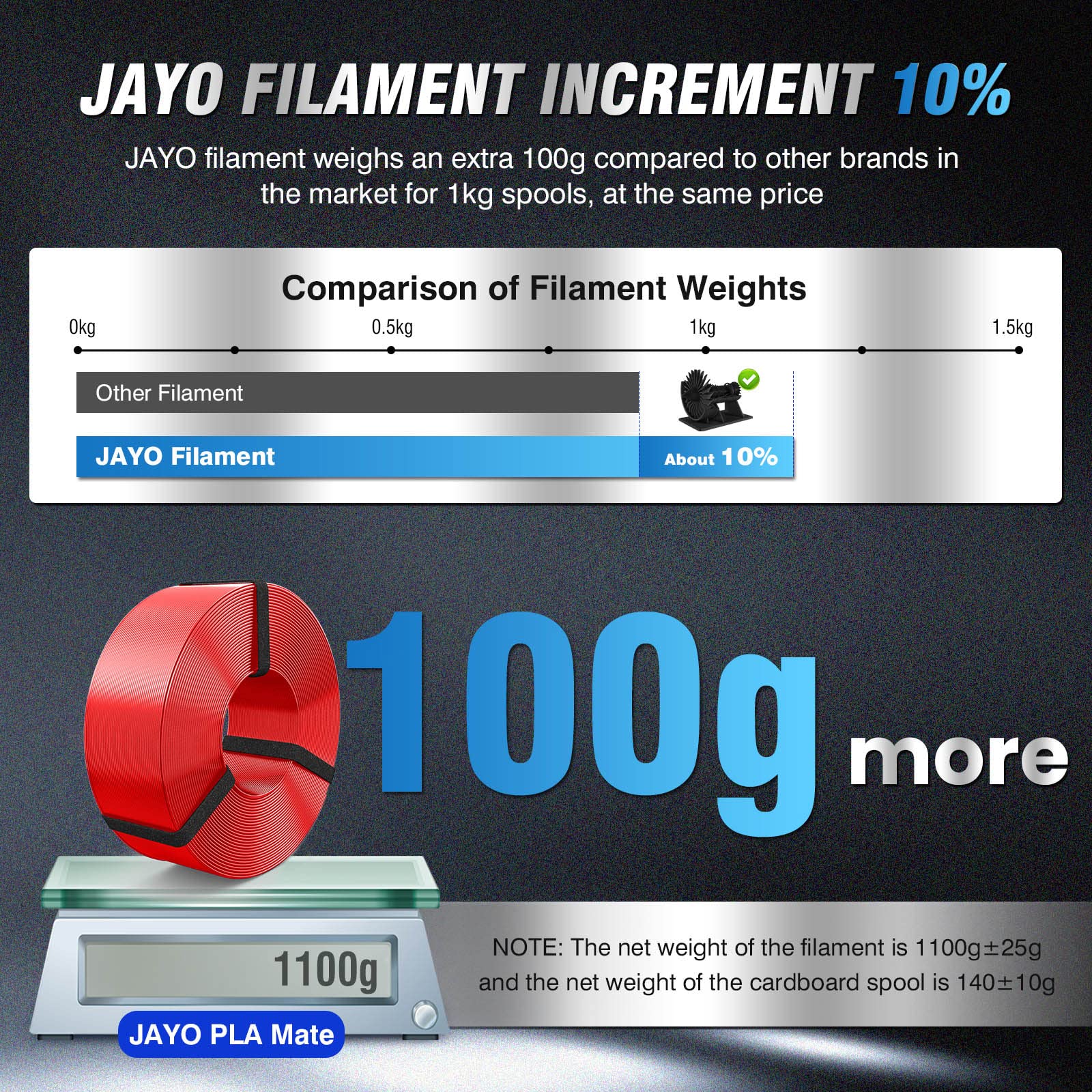 JAYO PLA Meta Filamento 1.75mm, Stampa Veloce per Stampante 3D, Migliore Fusione dei Filament, PLA Meta Blu + Verde Bobina da 2.2kg, Precisione Dimensionale +/- 0.02mm