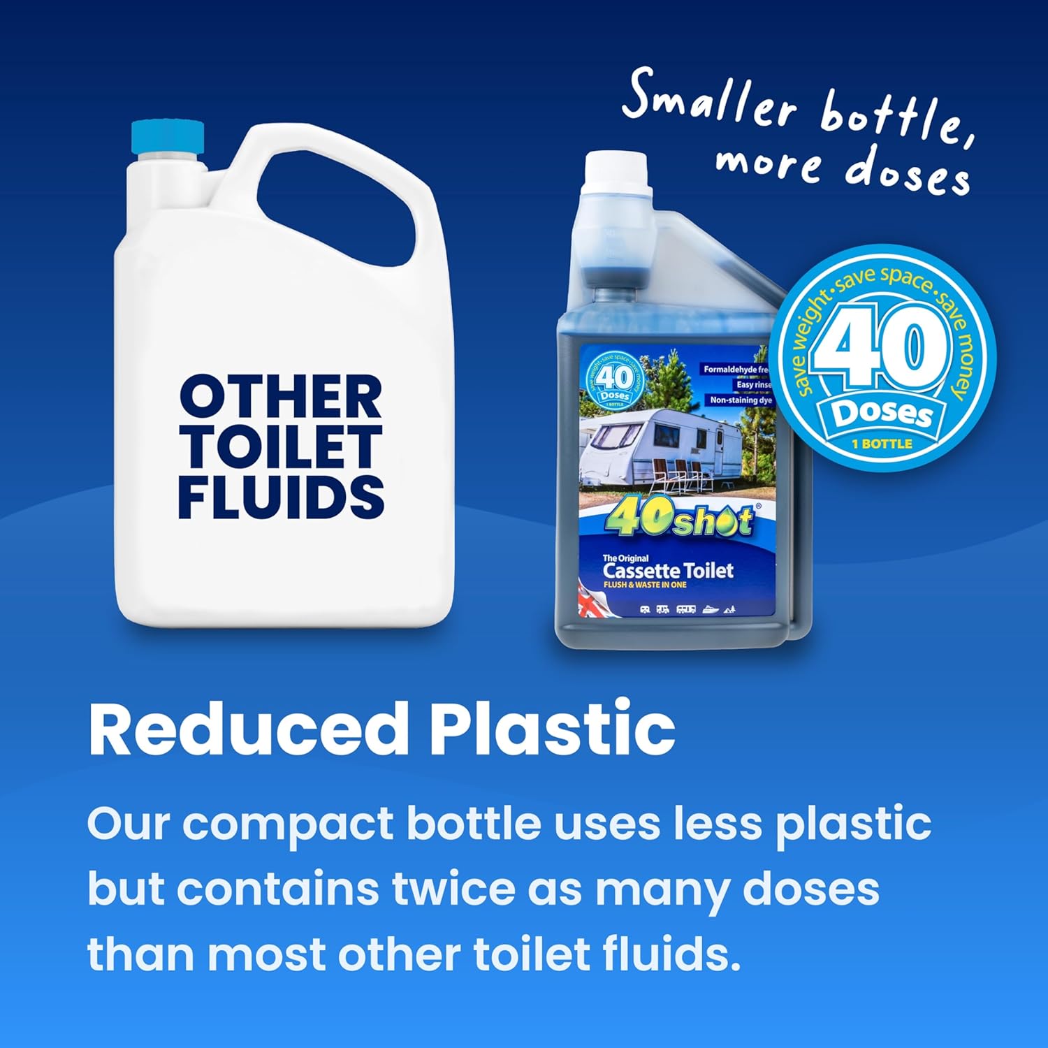 Qualkem 40Shot Caravan Toilet Fluid Twin Pack - Image 3