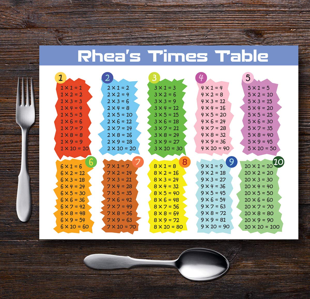 Personalised Educational Table Mats for Kids Combine Eating and Learning! (Times Tables