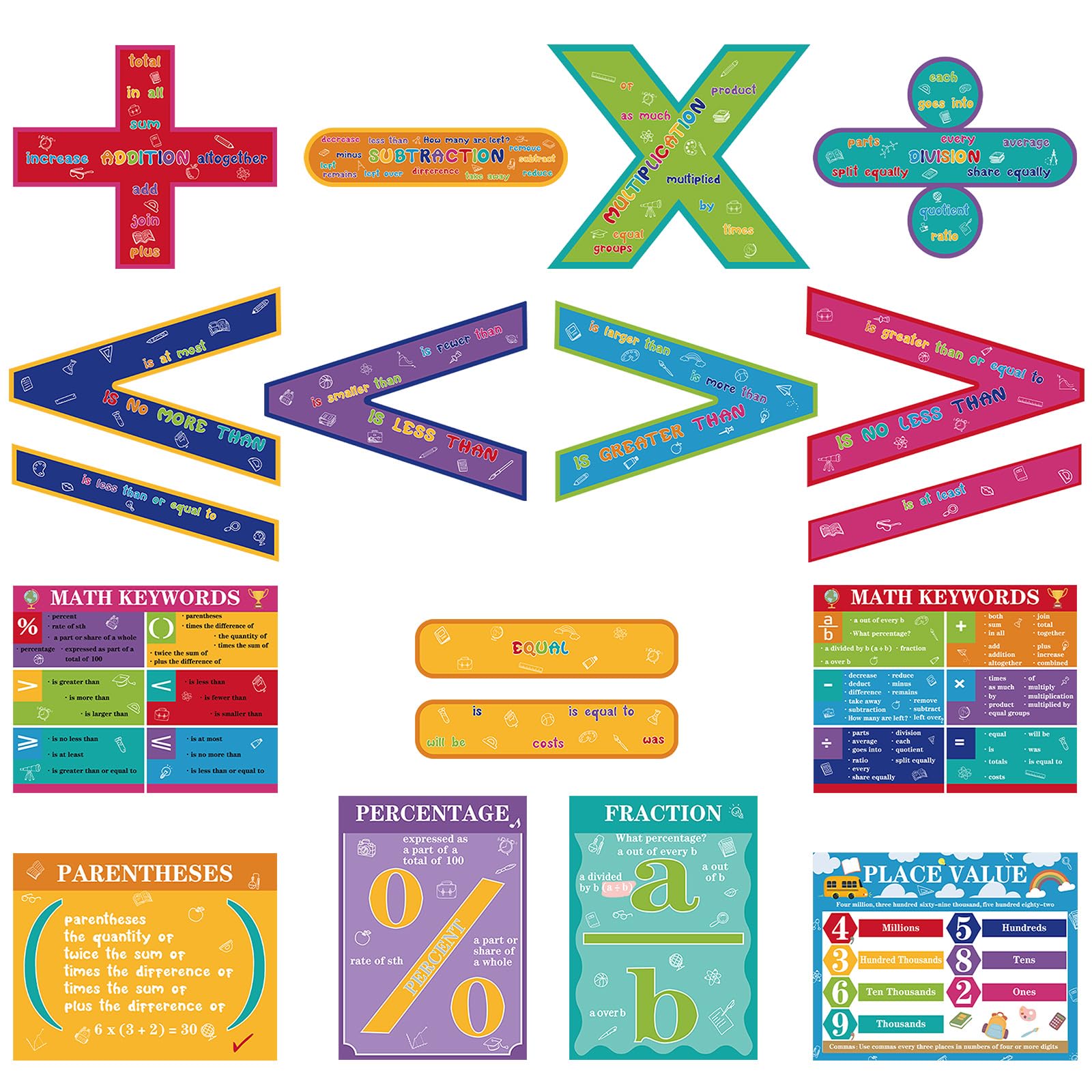 Geyoga 15 Pcs Educational Math Posters Set for Elementary Classroom Symbol Keywords Vocabulary Addition Subtraction Multiplication Division Poster for Middle School Homeschool Supplies(Bright)