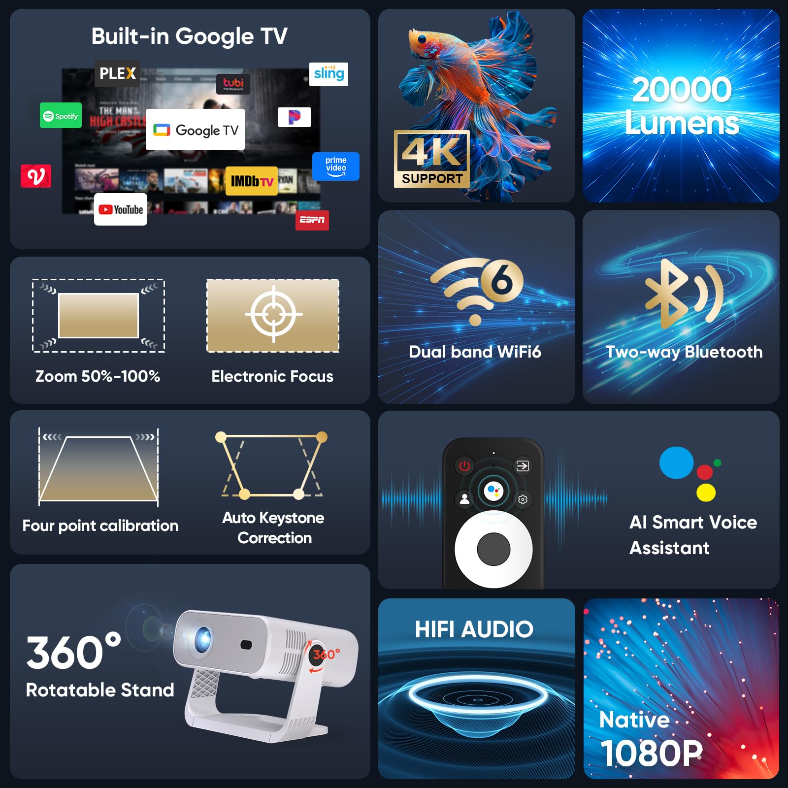Wielio Proyector de Google TV 2026, aplicaciones integradas, nativo 1080P 4K, compatible con WiFi 6, Bluetooth 5.2, 20000 lúmenes, bajo ruido de ventilador (<30 dB), proyector de cine en casa para iOS