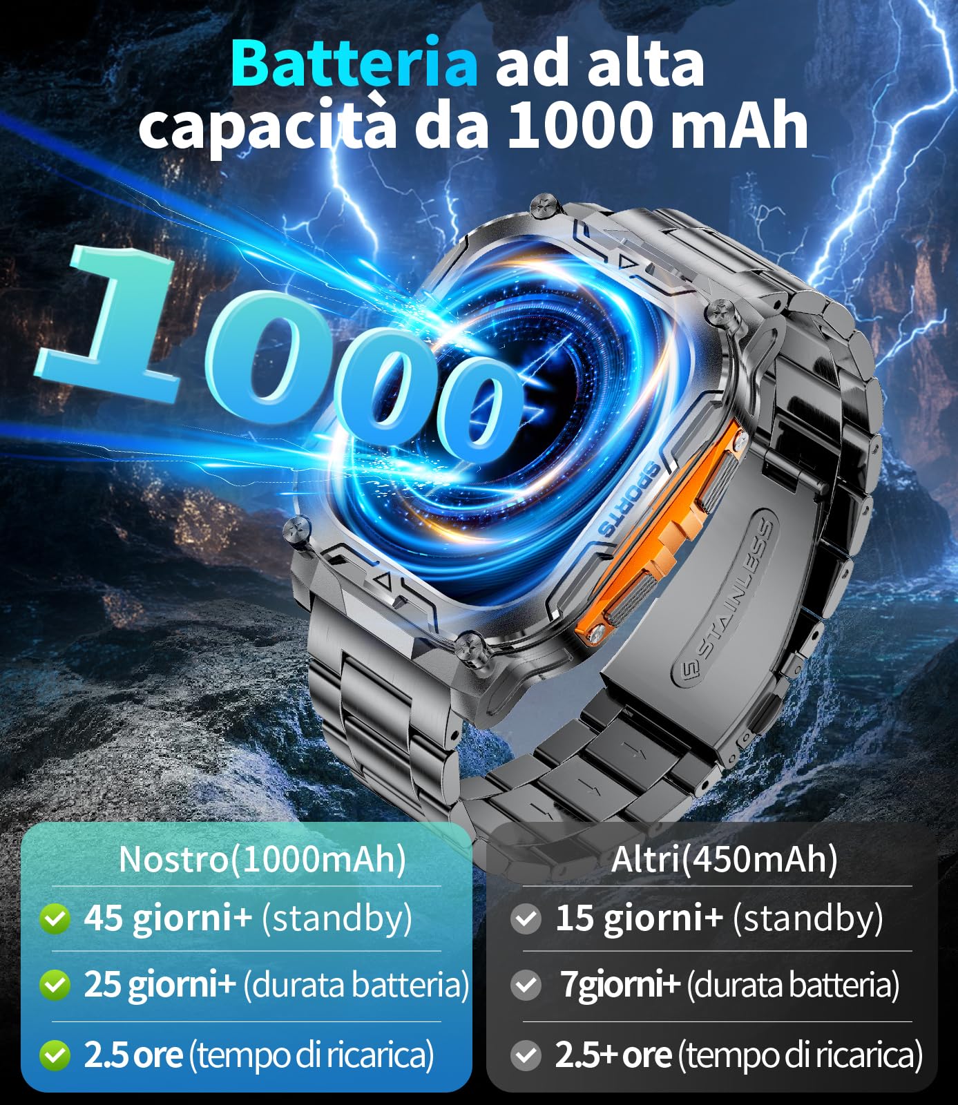 Orologio Smartwatch Uomo, Batteria 1000 mAh con Torcia LED, Orologio Sportivo Display HD 2.01" Quadrato, 100+ Modalità Sport, Impermeabile IP68, Compatibile con Android e iOS (Nero-Arancione)