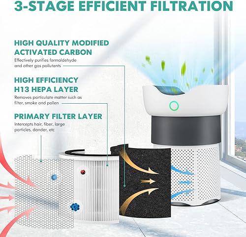 Miniatura 2 de PETSITE Purificador de aire de 1300 pies cuadrados para habitación grande filtro de aire HEPA verdadero H13 con 4 velocidades de ventilador