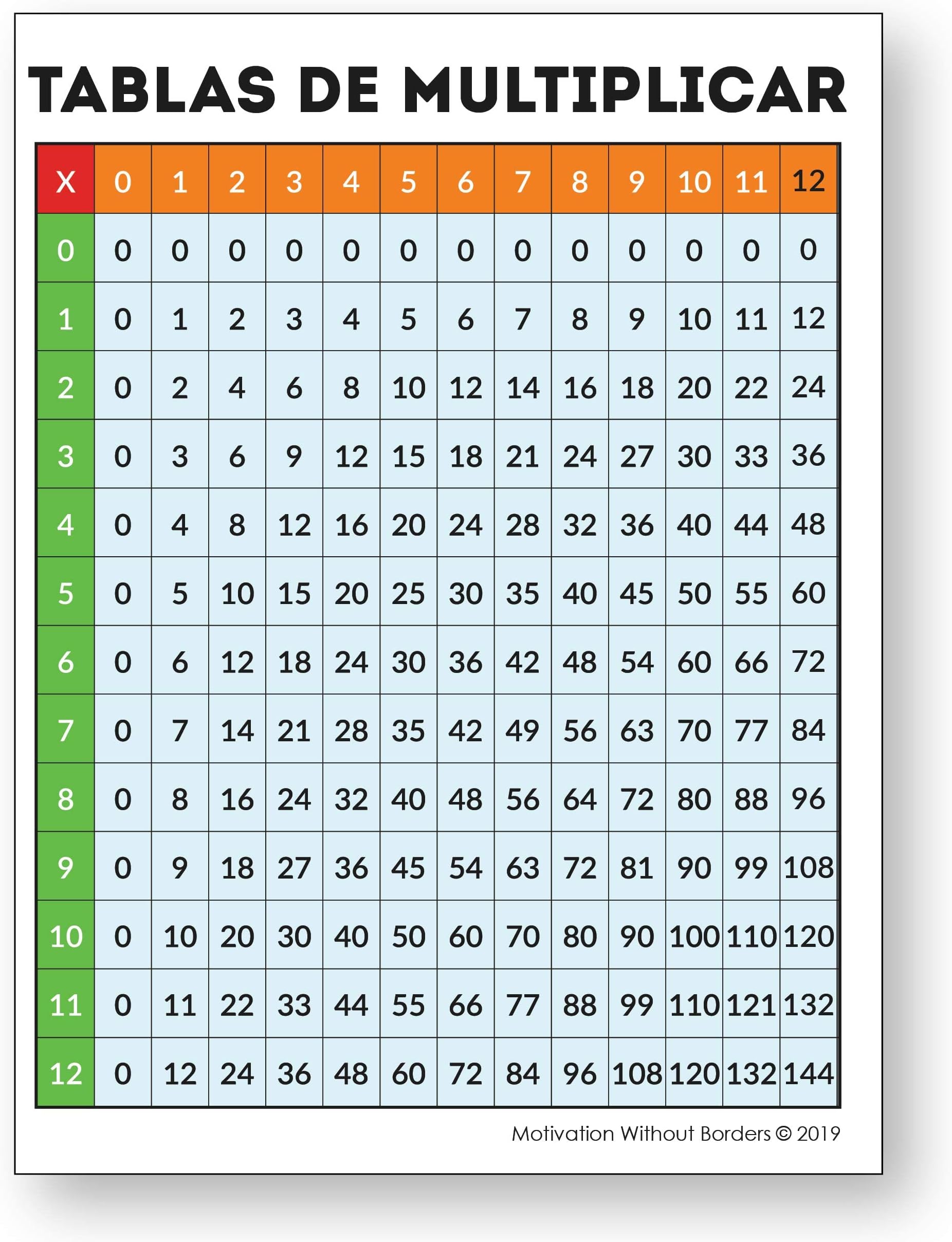 Multiplication Chart in Spanish | 18" x 24" Laminated | Tablas De Multiplicar Classroom Poster