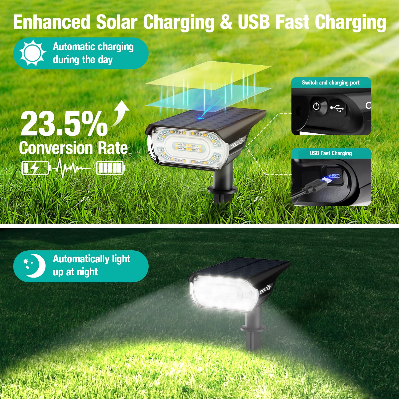 ❣️SOLAR. RGB COORHEIX RGBW Solar Flood Lights Outdoor with Remote,LED