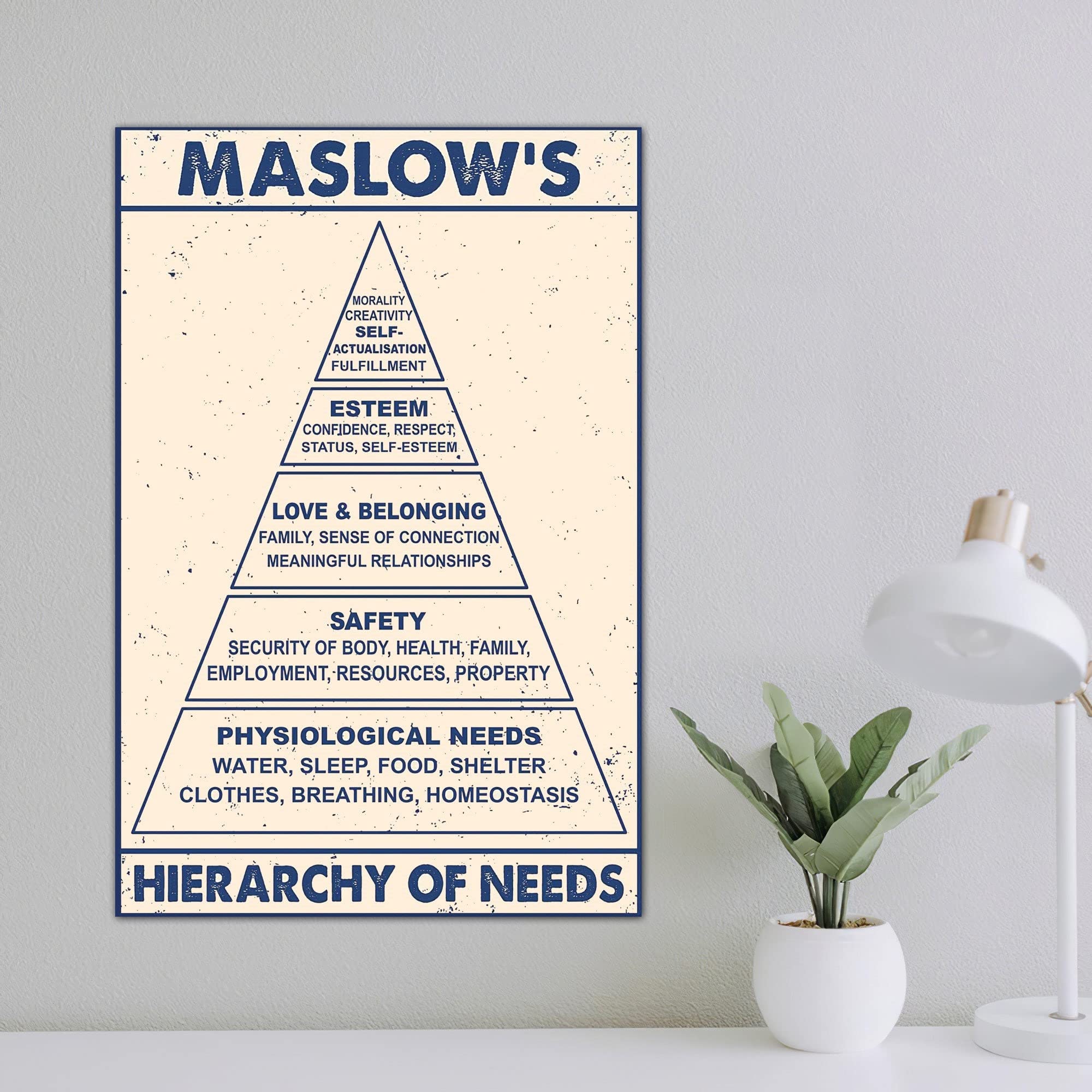 Maslow's Hierarchy Of Needs Poster Therapist Counsellor Office Decor Therapy s Psychotherapy Metal Tin Sign 8x12 inches
