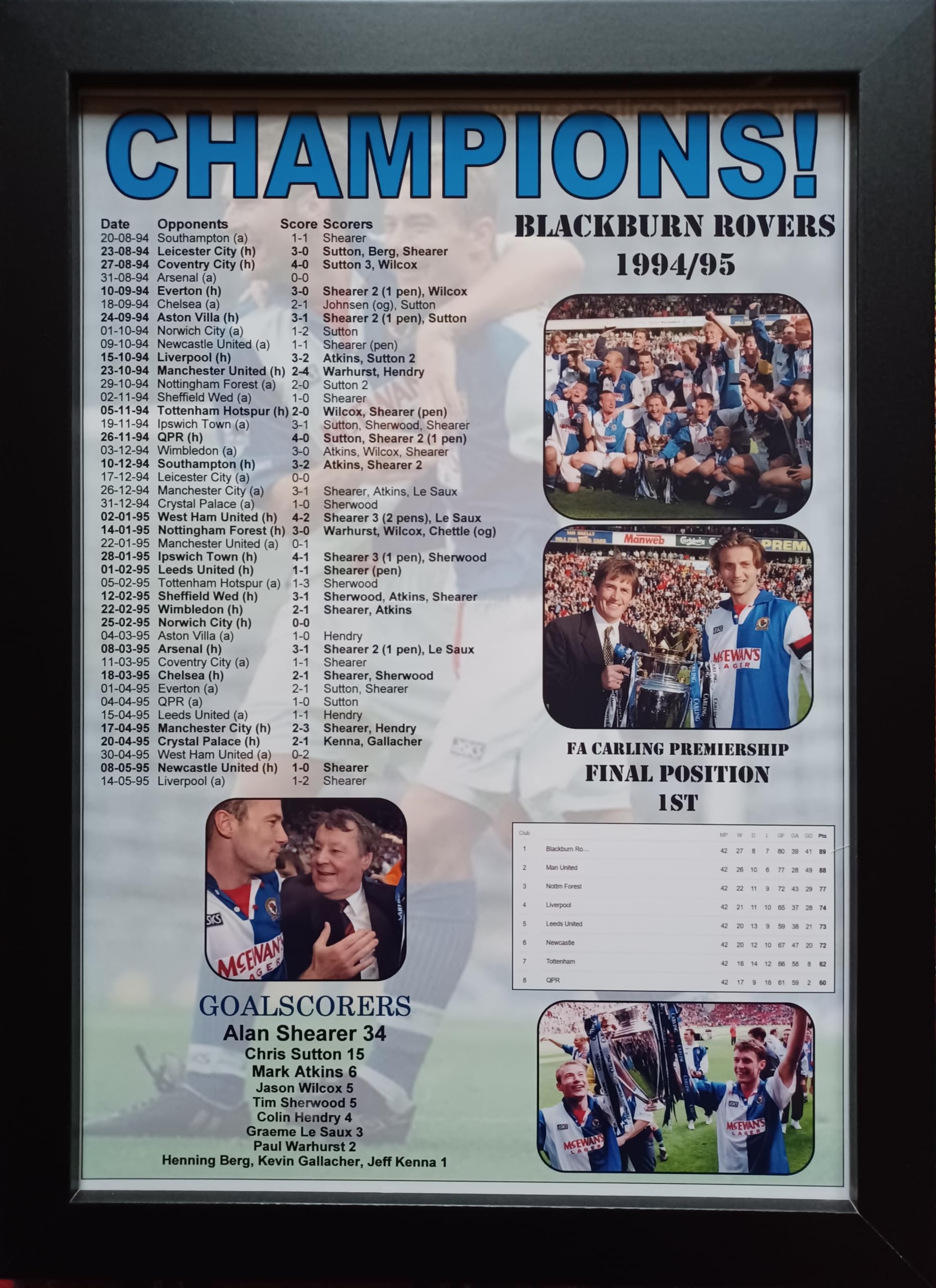 Assorted Multicoloured Blackburn Rovers Premier League Champions 1994-95 - Framed Print