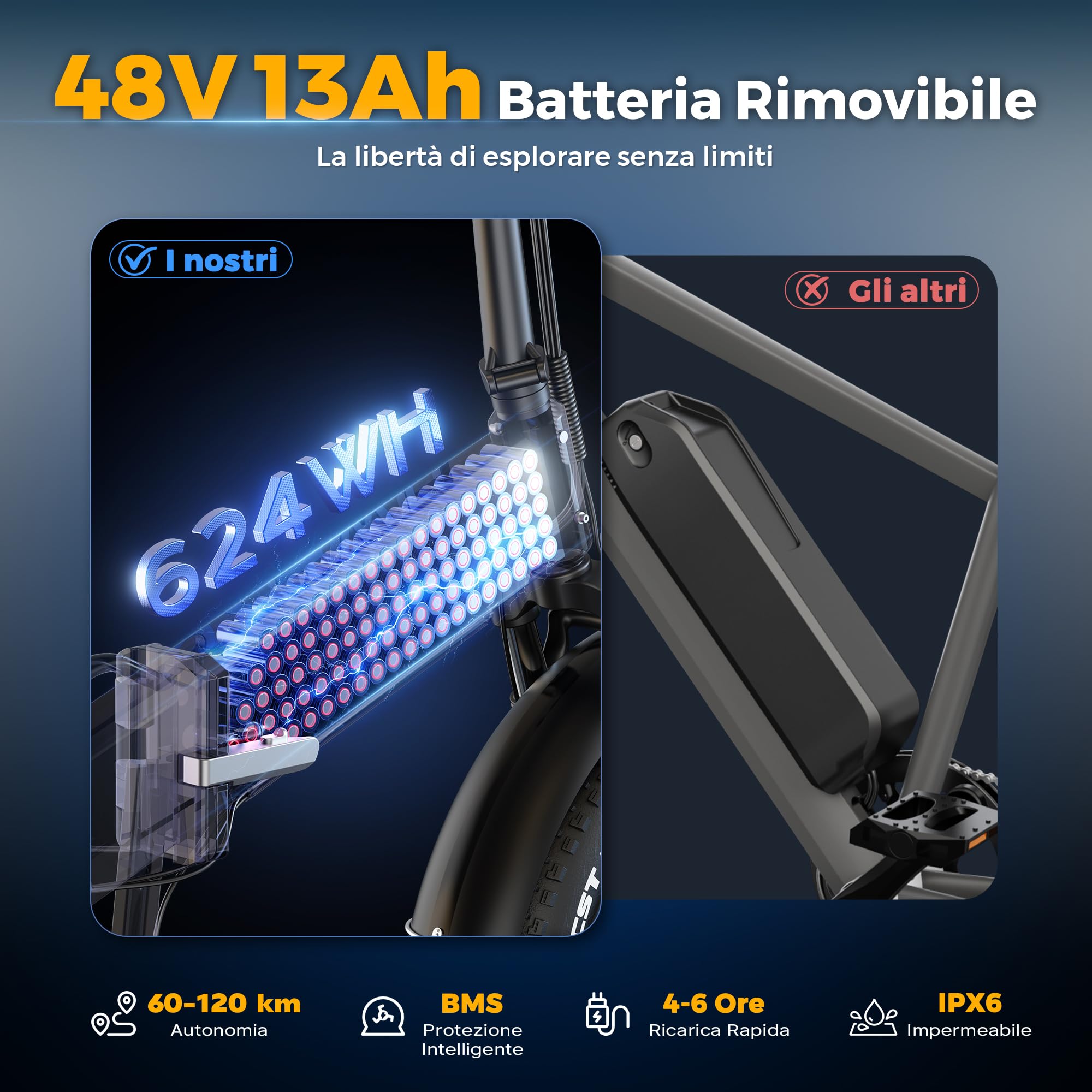Bici Elettrica, 20" × 4.0" Fat Tire Bici Elettrica Pieghevole | 48V 624Wh Batteria Rimovibile, 250W Motore, Autonomia di 120 km, Doppia Sospensione, 7 Velocità E-Bike da per Ogni Terreno