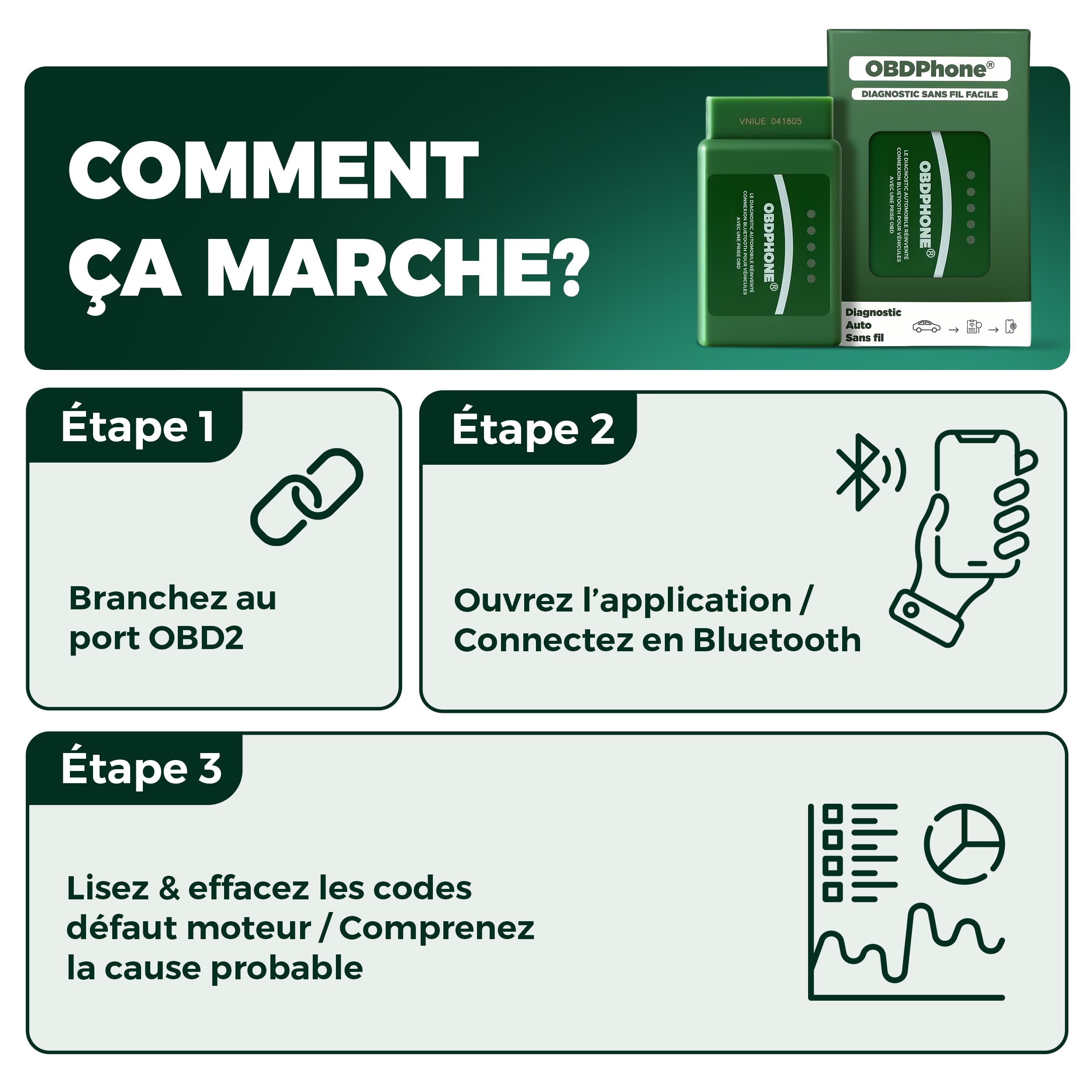 Lecteur OBD2 Bluetooth OBDPhone® - Valise Diagnostic Voiture Multimarque - Lecture & Effacement Codes Défaut Moteur - Données du Moteur en Direct - iOS & Android - Support Français 24/7 + Offre IA