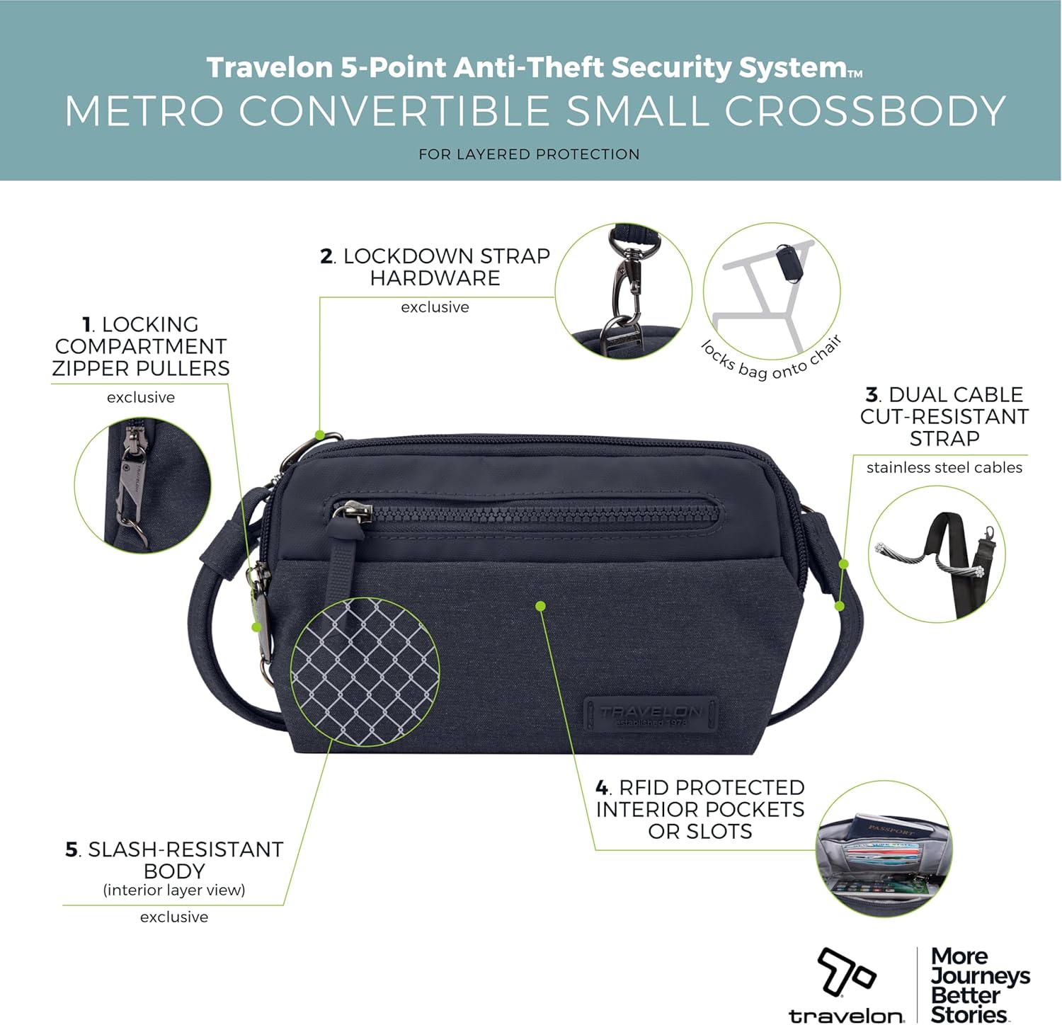 Travelon Anti-Theft Metro Convertible Small Crossbody Bag - Image 4