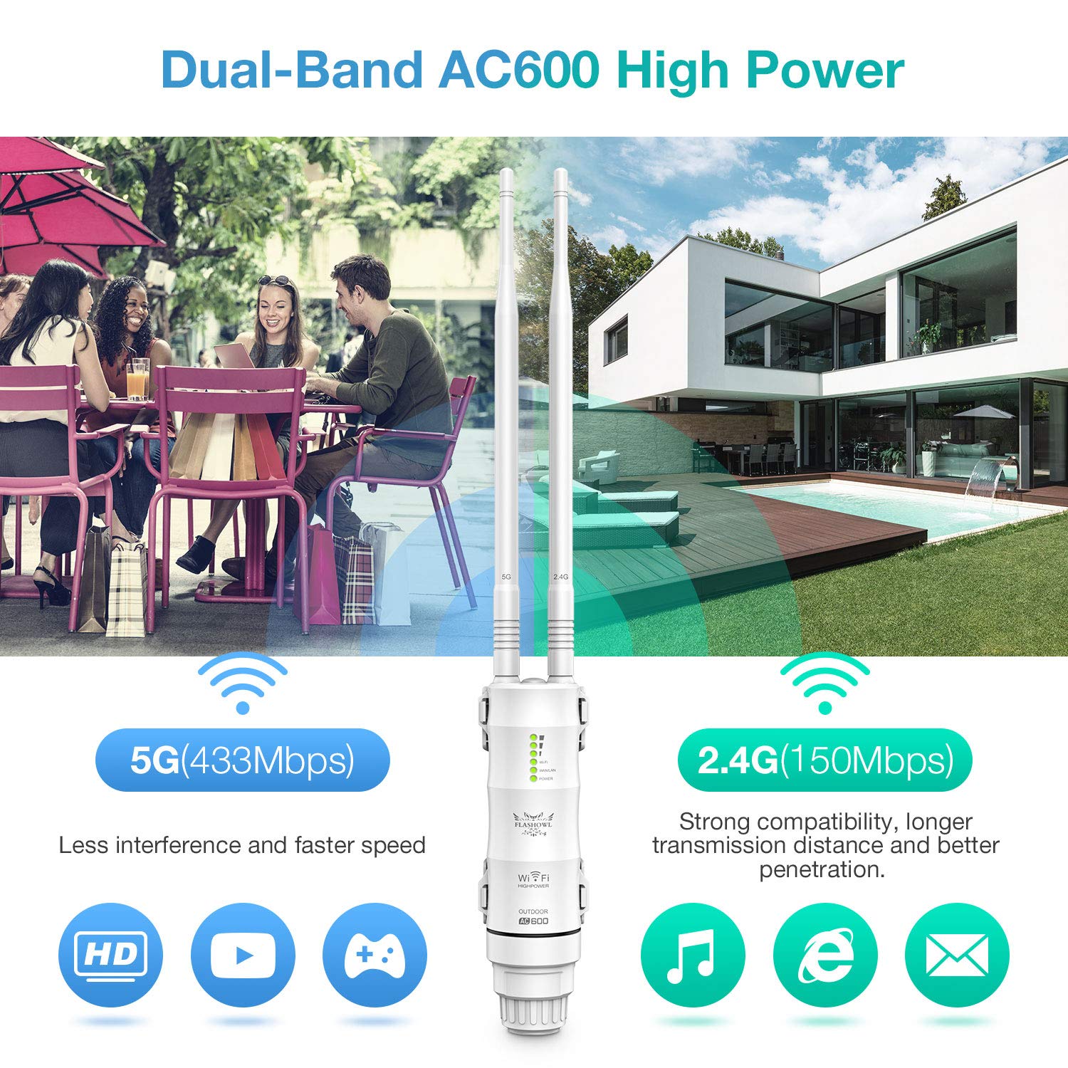 Ripetitore WiFi da Esterno 600Mbps Estensore di Portata Wi-Fi Amplificatore di Segnale WiFi 2,4 G/5G Doppia Banda Router Esterno Punto di Accesso Antenne Resistenti alle Intemperie