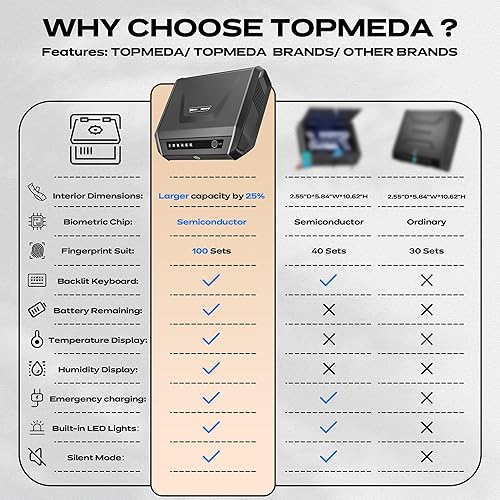 Miniatura 2 de Caja fuerte para armas con pantalla LCD, 0.1s de acceso rápido para pistola de 2 a 4 pistolas, caja de bloqueo de pistola de mano con huella