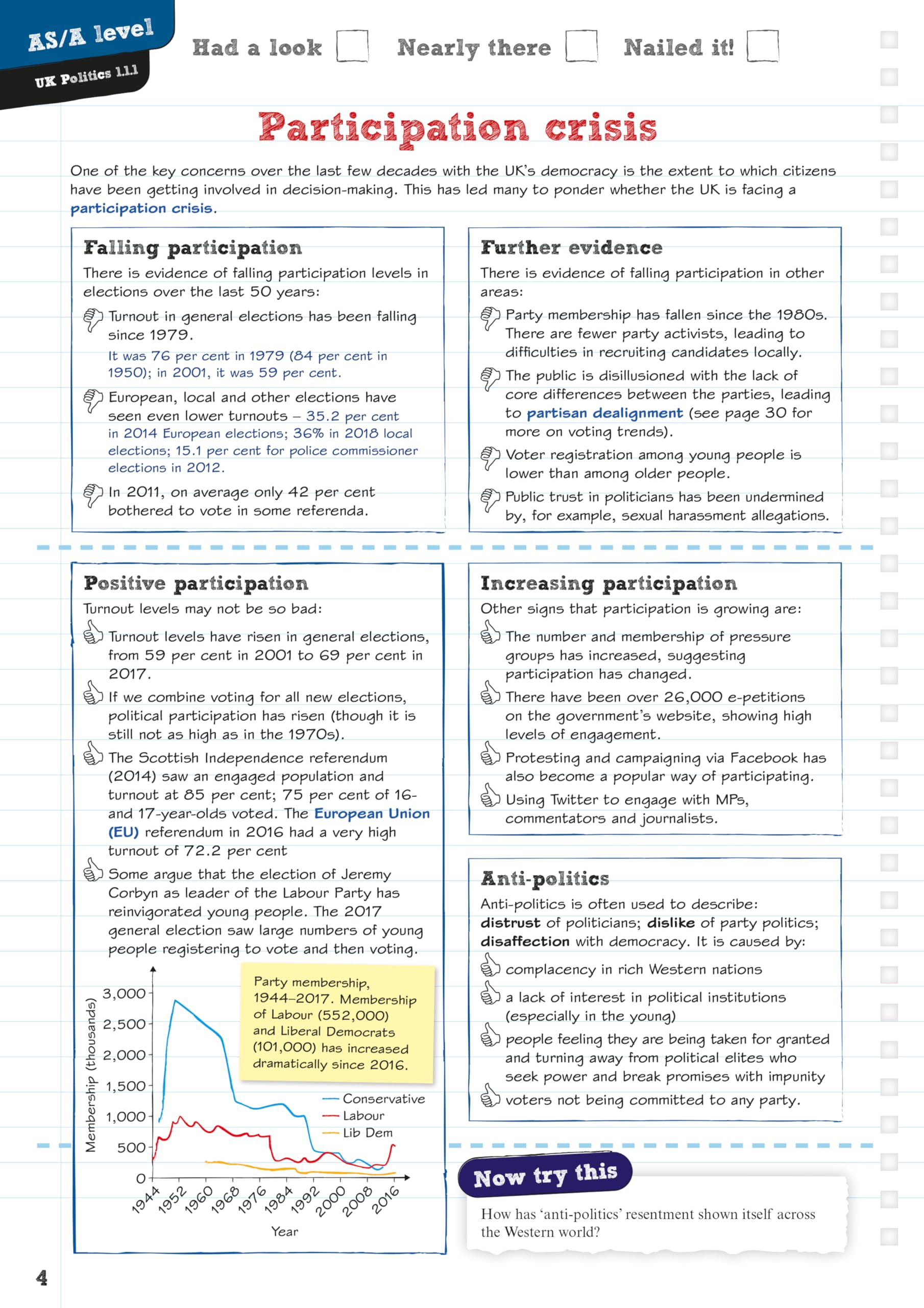 REVISE Edexcel AS/A Level Politics Revision Guide & Workbook: includes online edition