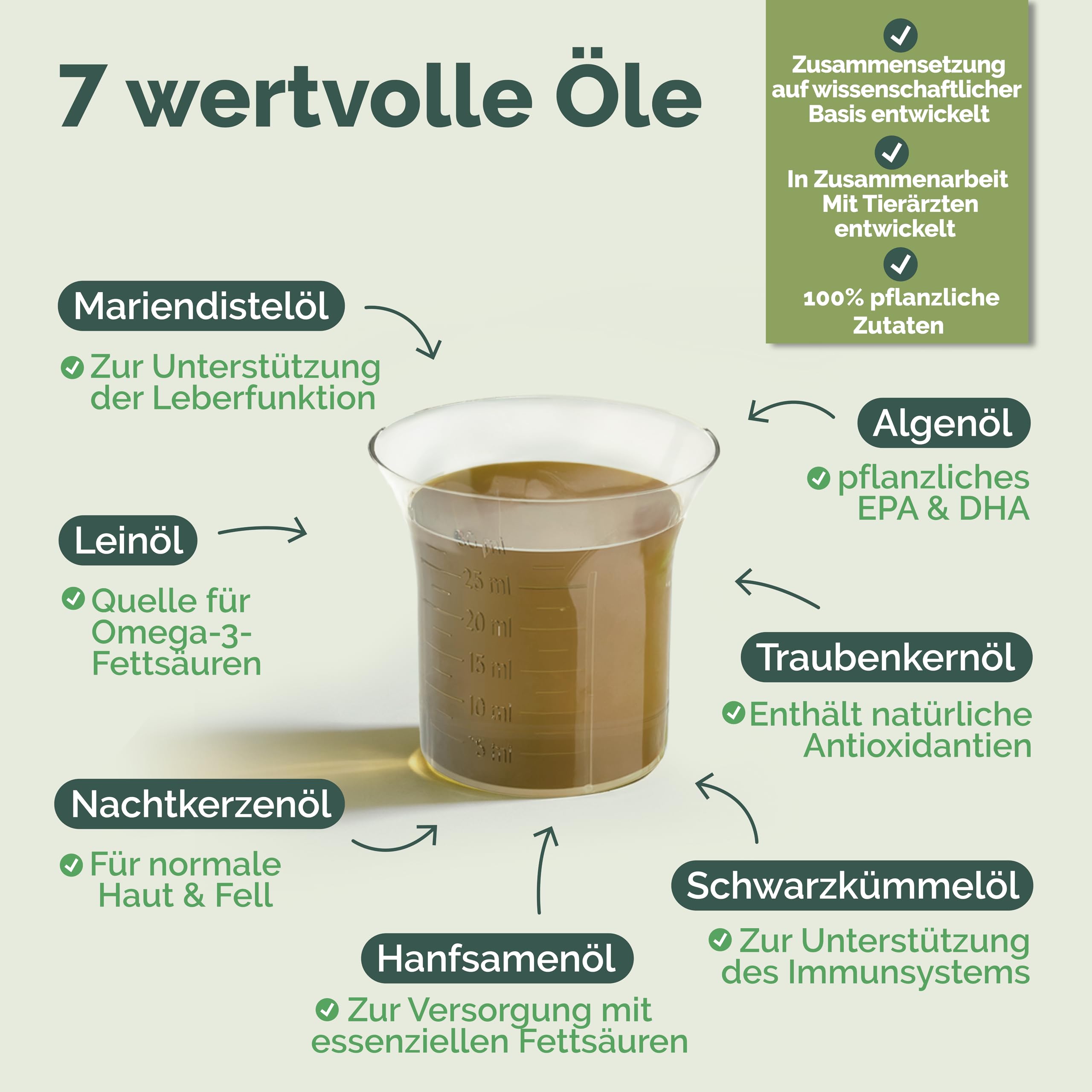 Omega-3 Öl Hund 100% vegan 2x500ml - Algenöl & DHA für Haut & Fell | Über 30 % Omega-3 (DHA & ALA) für eine ausgeglichene Nährstoffzufuhr im täglichen Futterplan, ideal zur BARF-Fütterung.