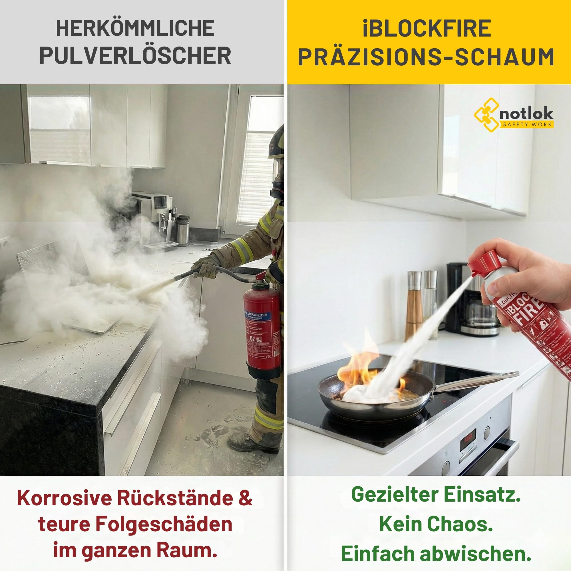 600ml Feuerlöschspray | iBlockFIRE Klein Feuerlöscher: Büro, Arbeitsplatz | Feuerlöscher Schaum-Gel von Feuer: A B C E F | Fettbrandlöscher, Brandschutzspray