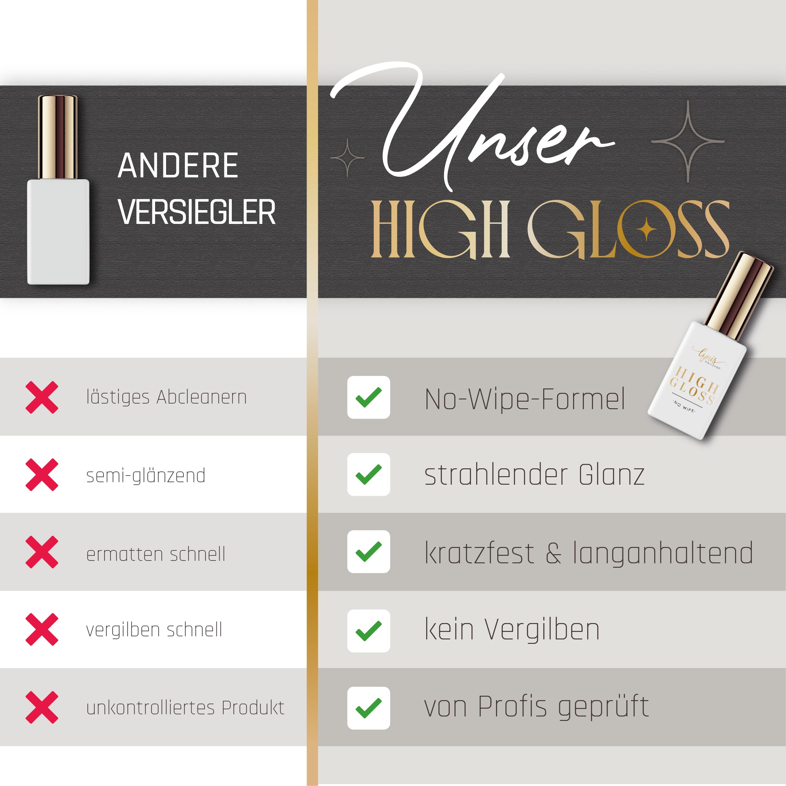 Lynis-Nailshop.de Vernis à ongles UV brillant 50 ml – Quick Finish sans couche de sudation + pas de jaunissement + brillance pendant des semaines comme au jour 1