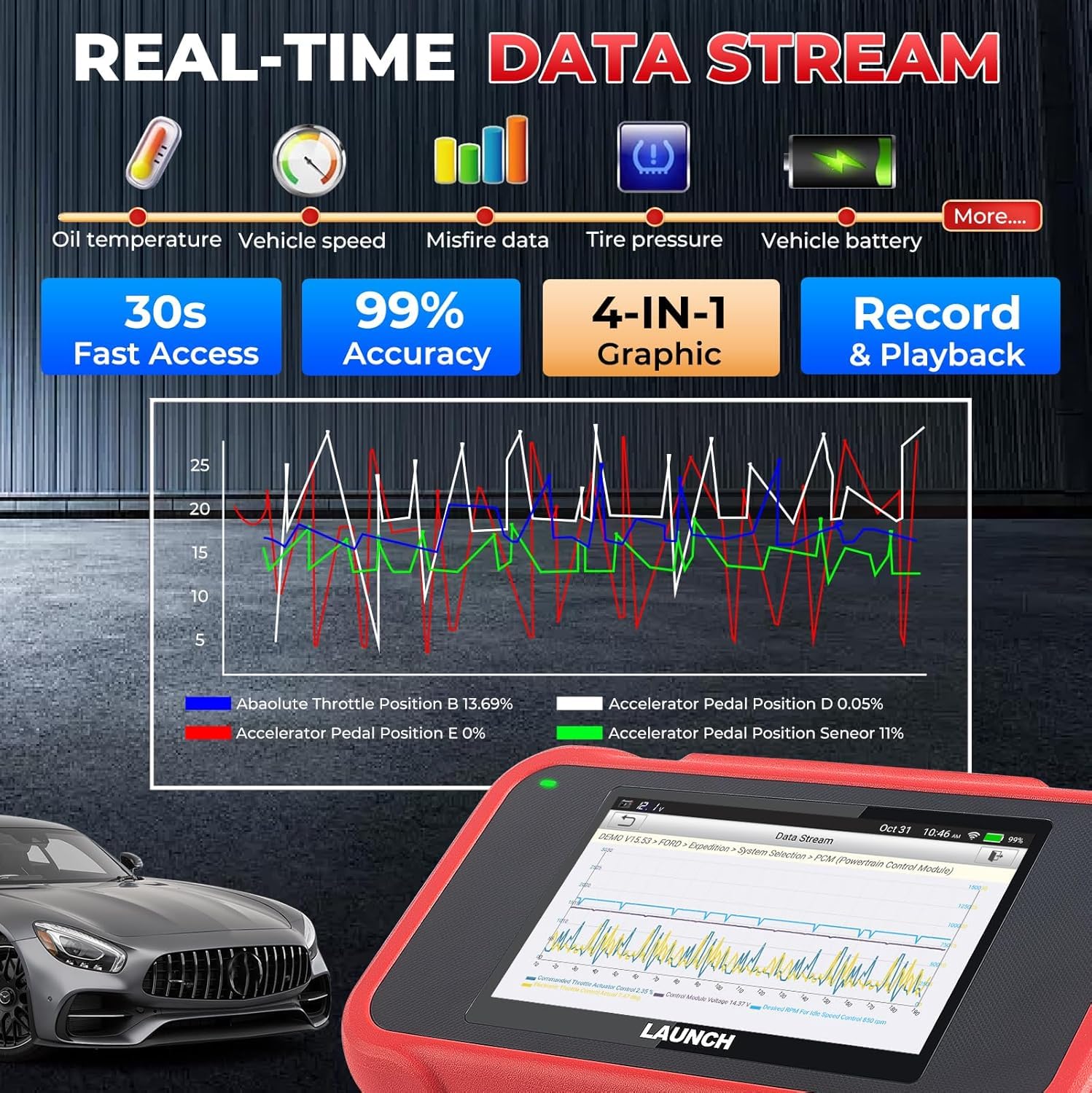 LAUNCH CRP129E V2.0 obd2 Diagnosegerät Auto,KFZ-Codeleser EOBD Tester für ABS/SRS/Motor/Getriebe mit 12 Reset Service für DPF,Öl,EPB,SAS,TPMS,BMS,Drosselklappe regulieren,Injektor Codierung