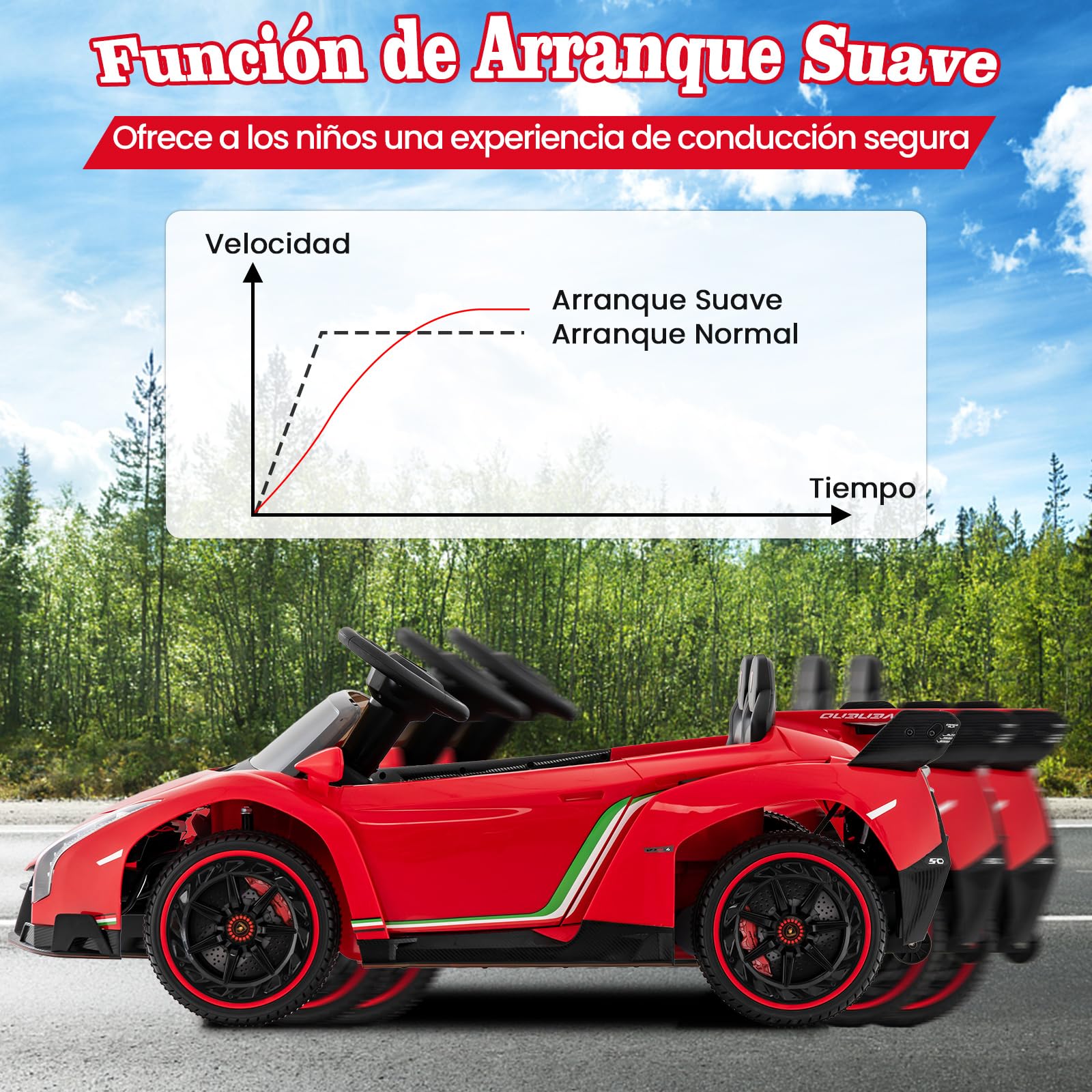 GOPLUS Coche Eléctrico Infantil 12V, Coche Infantil Lamborghini 1 Plaza, Mando a Distancia 2.4G, Puertos AUX y USB, Multimedia, para Niños de 3 a 8 Años, Carga 30KG (Rojo)